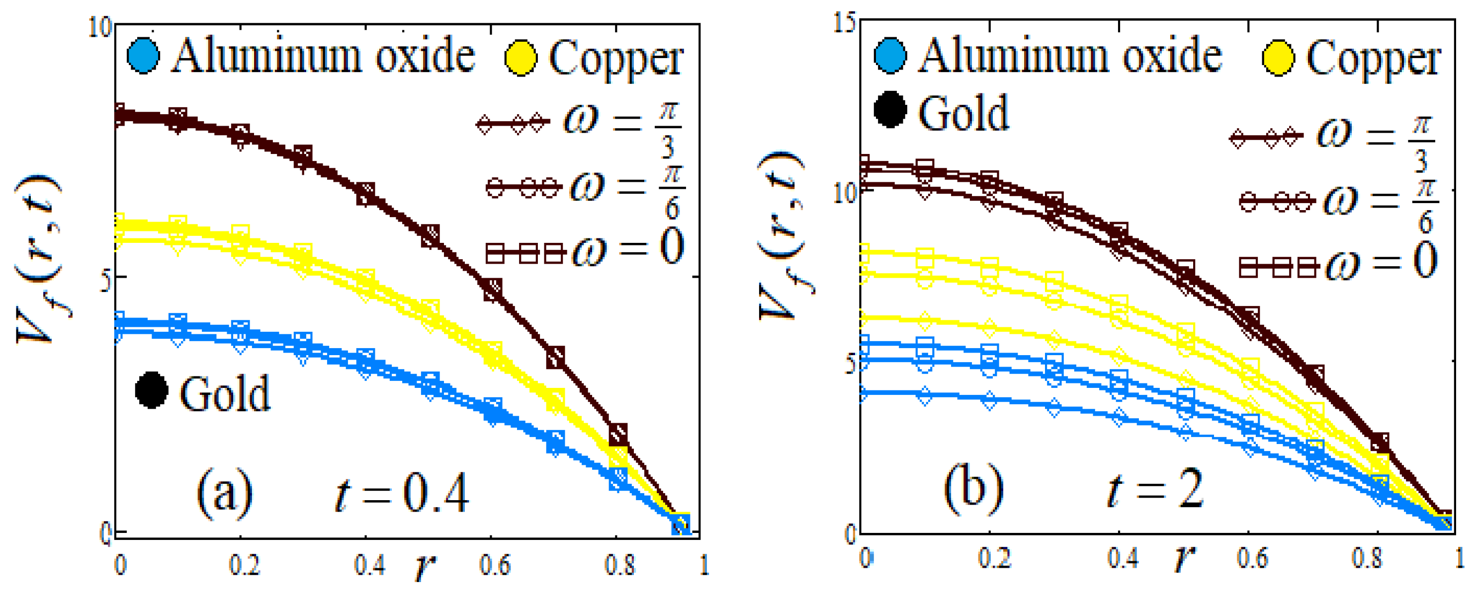 Symmetry 17 01854 g012