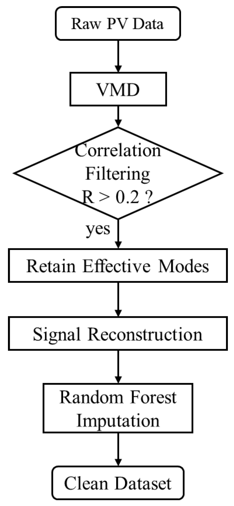 Symmetry 17 01855 g001