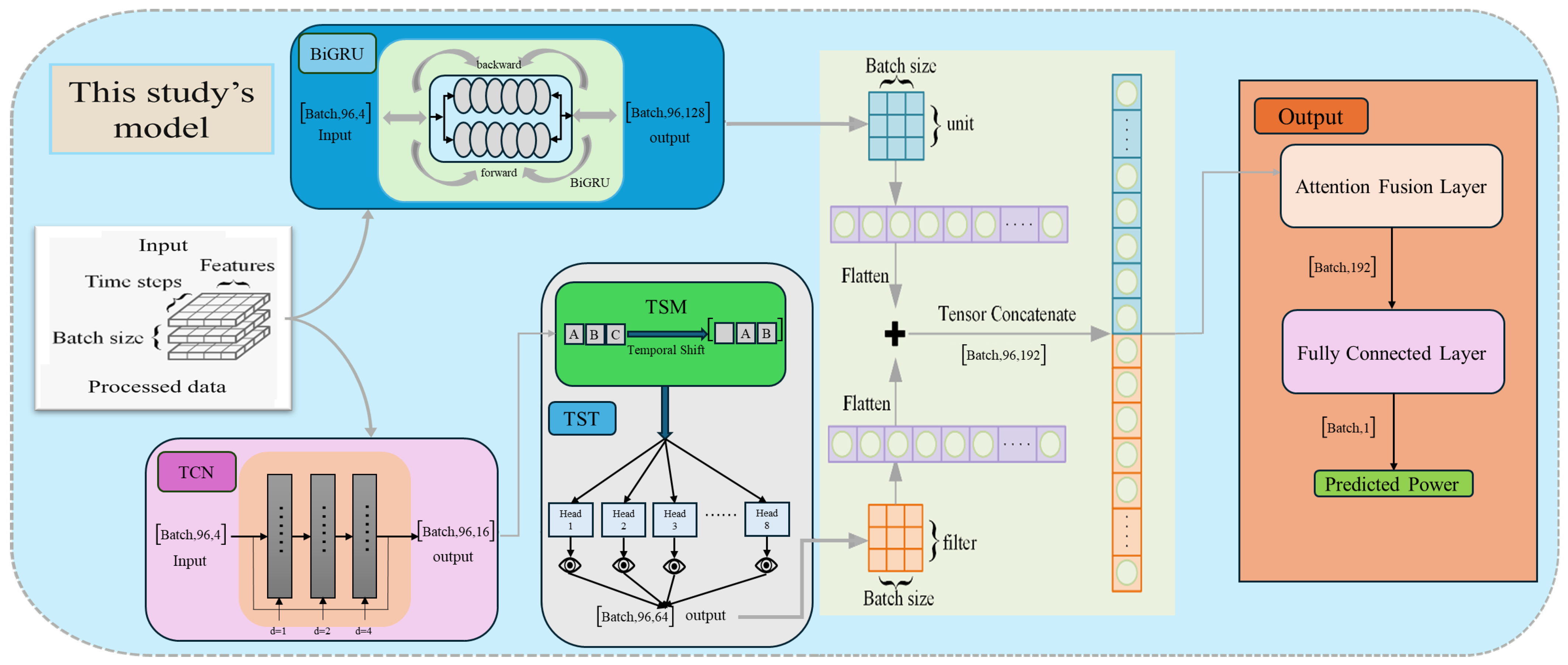 Symmetry 17 01855 g002