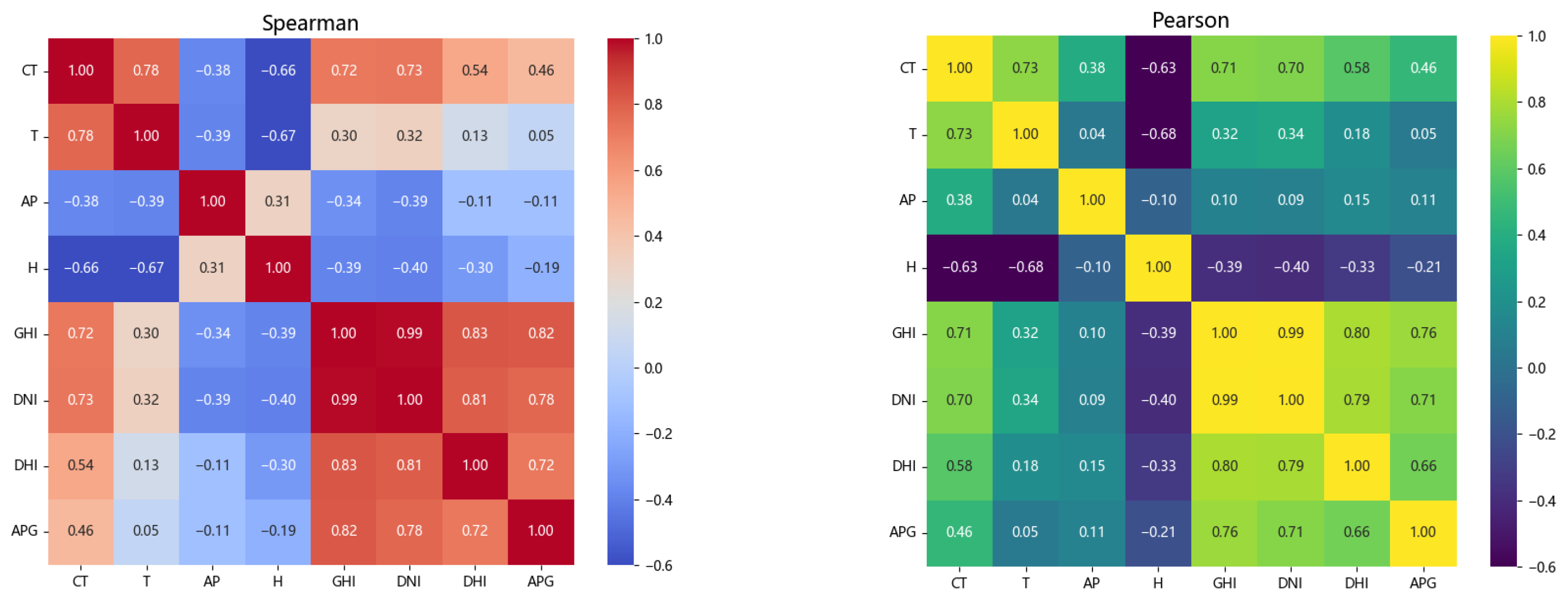 Symmetry 17 01855 g006