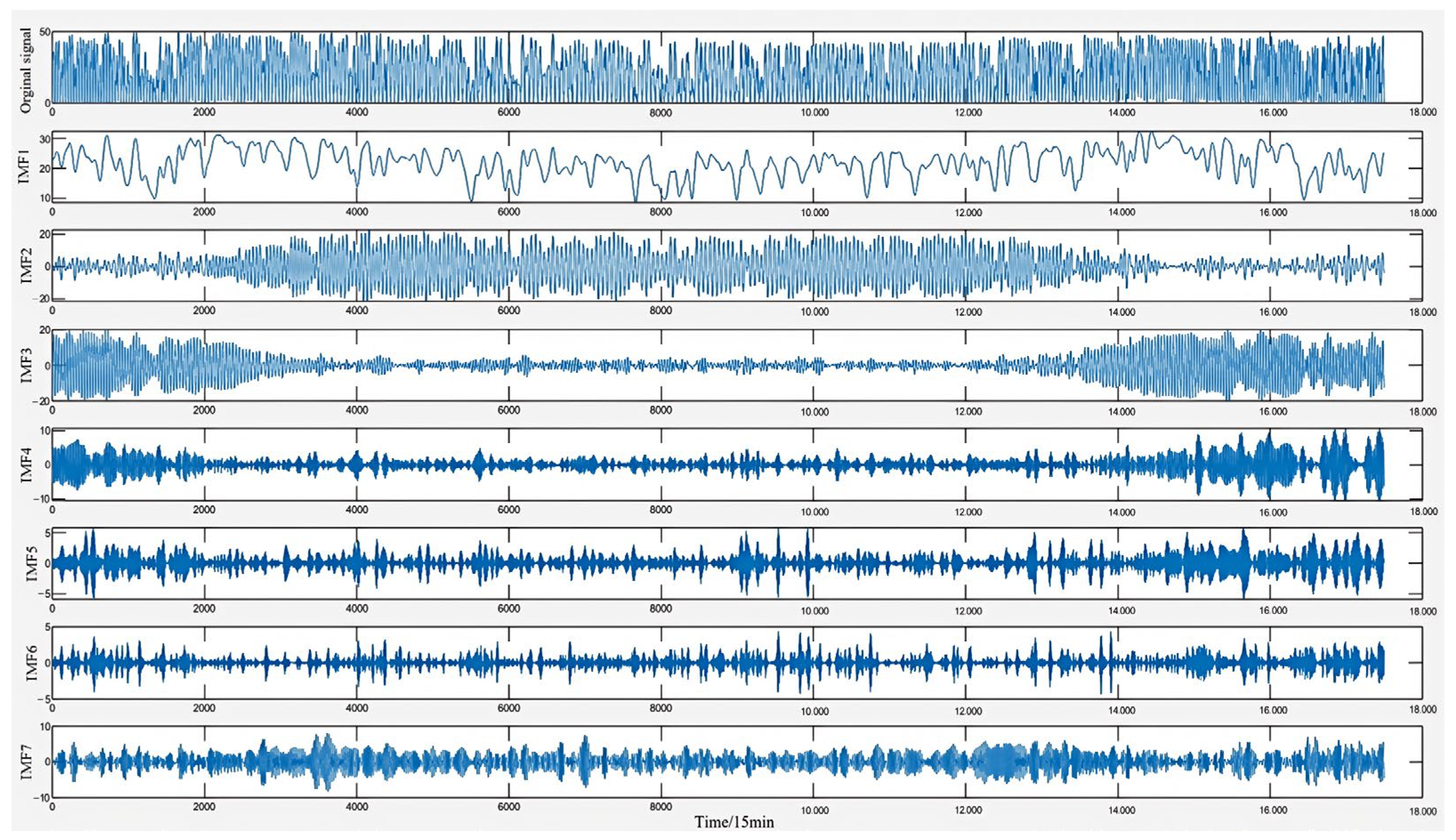 Symmetry 17 01855 g007