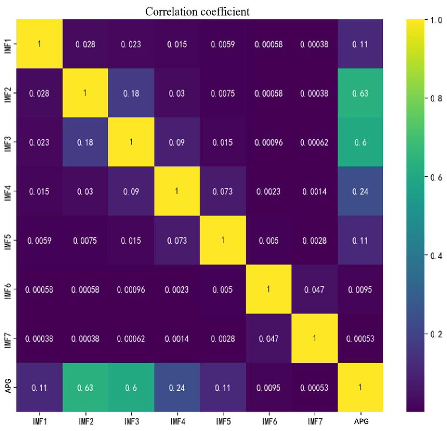 Symmetry 17 01855 g008