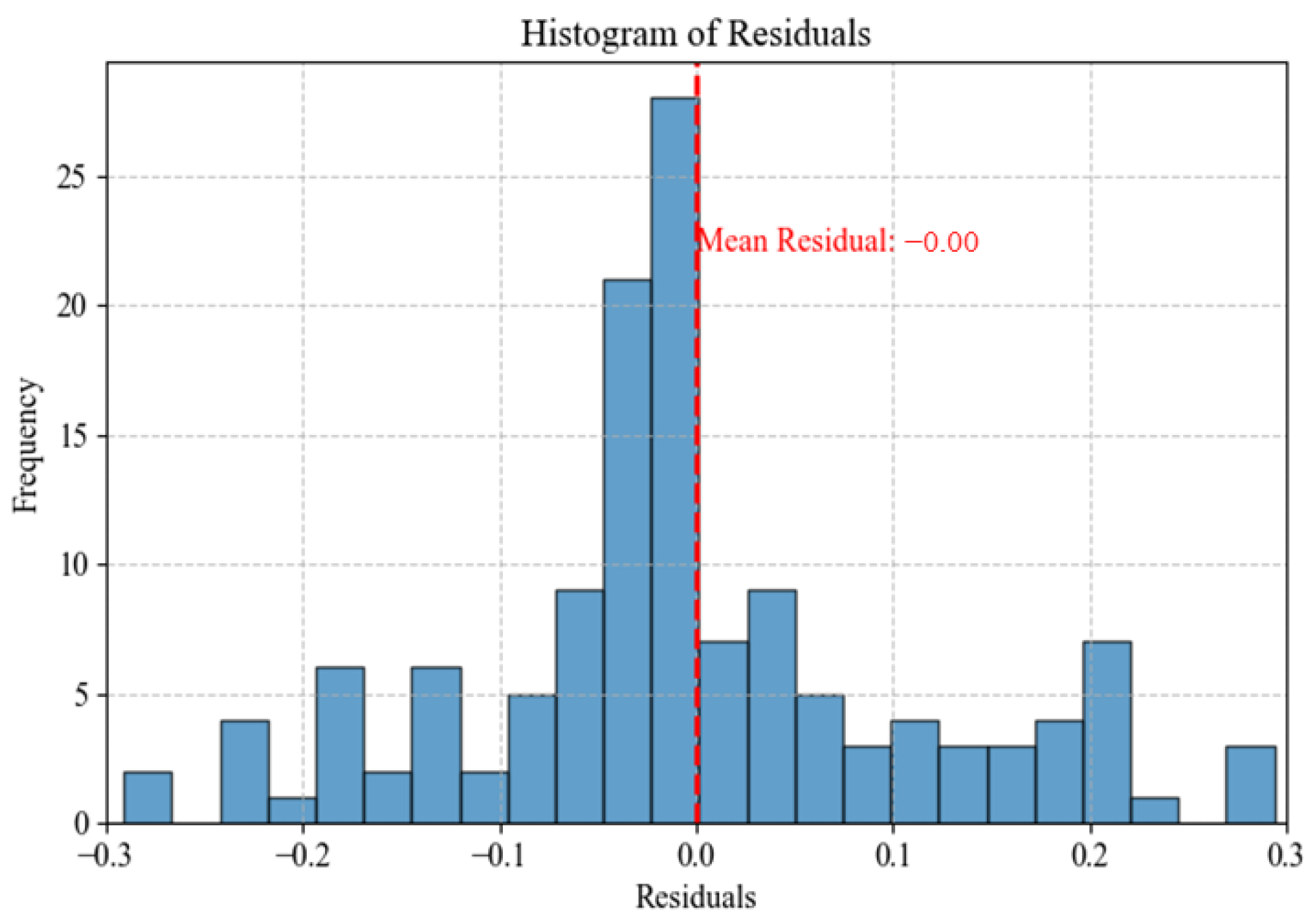 Symmetry 17 01855 g009
