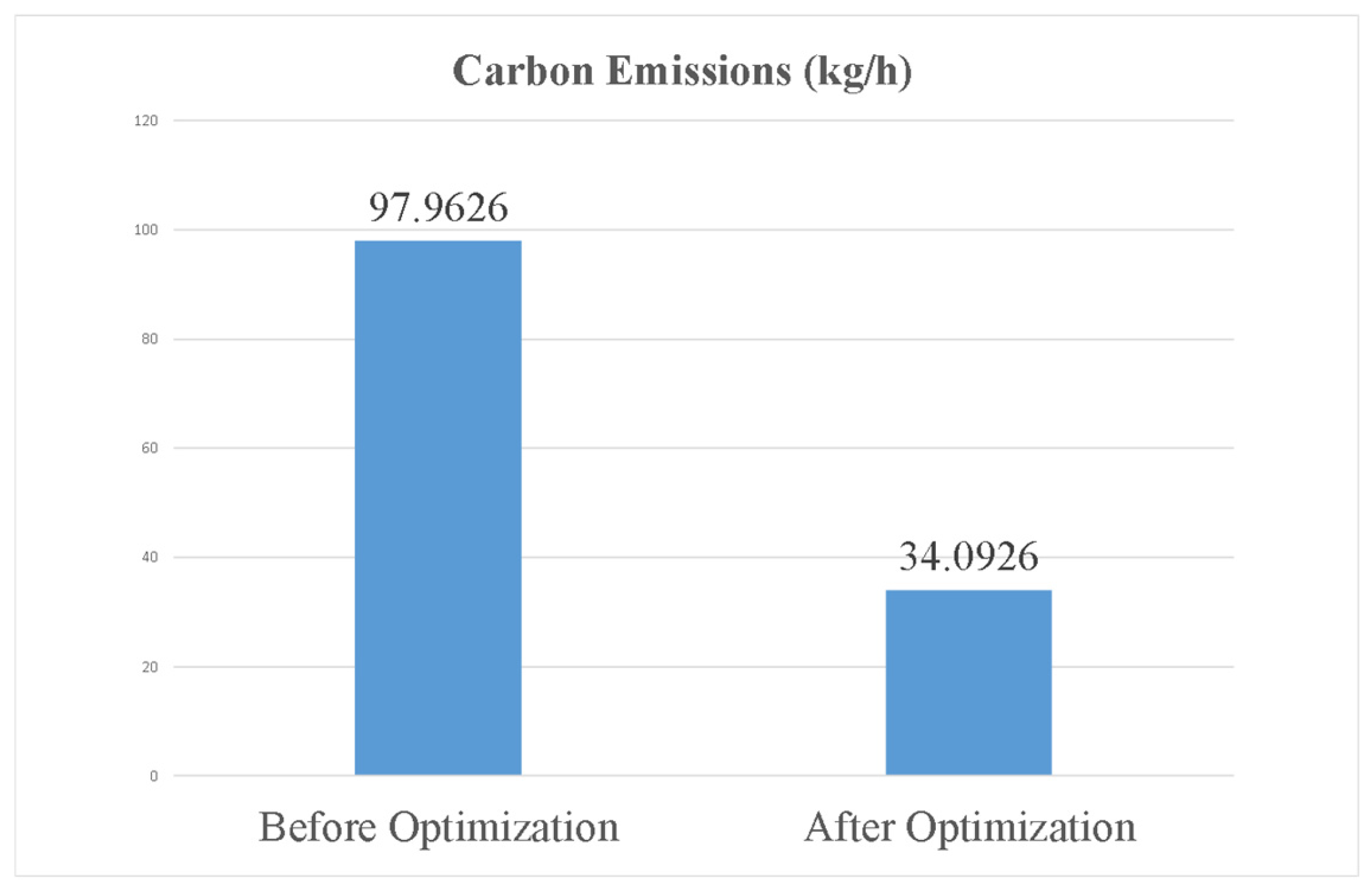 Symmetry 17 01856 g020