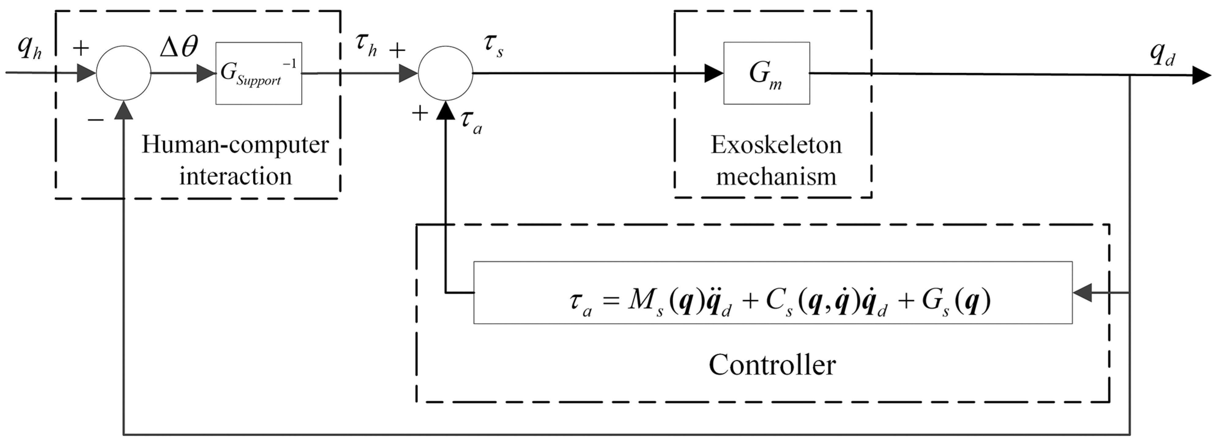 Symmetry 17 01859 g002