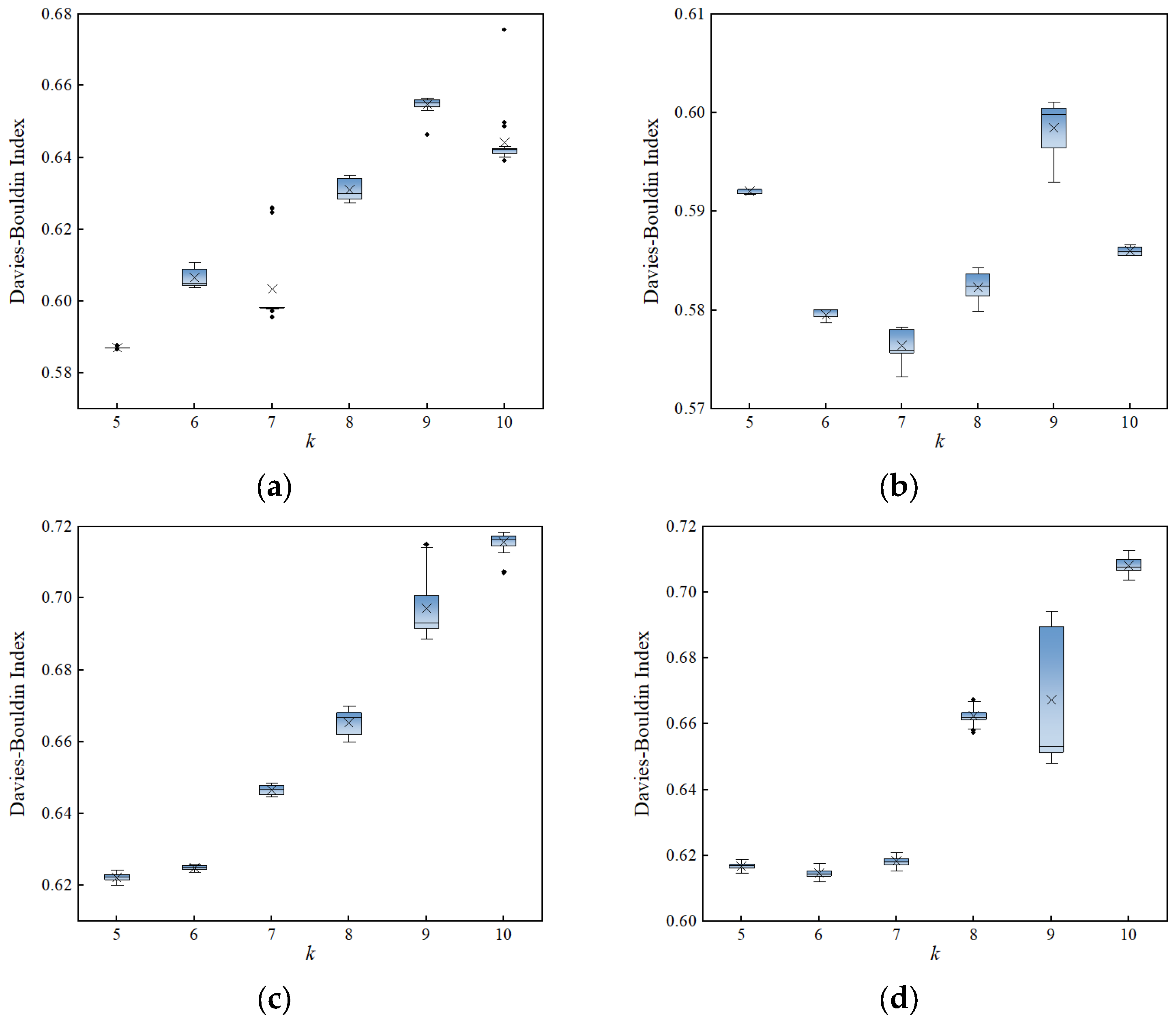 Symmetry 17 01860 g007
