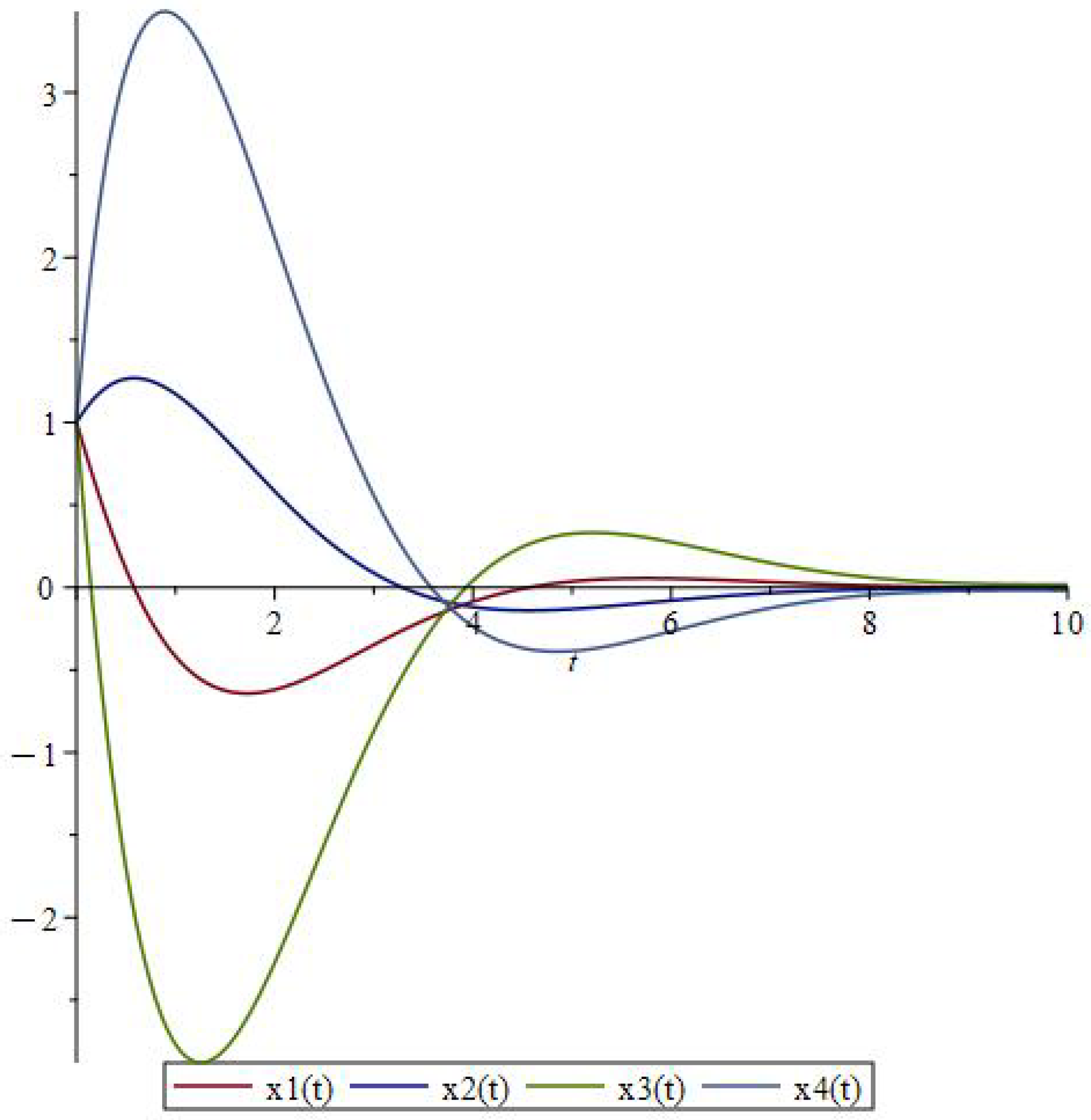 Symmetry 17 01861 g001 Symmetry 17 01861 g001