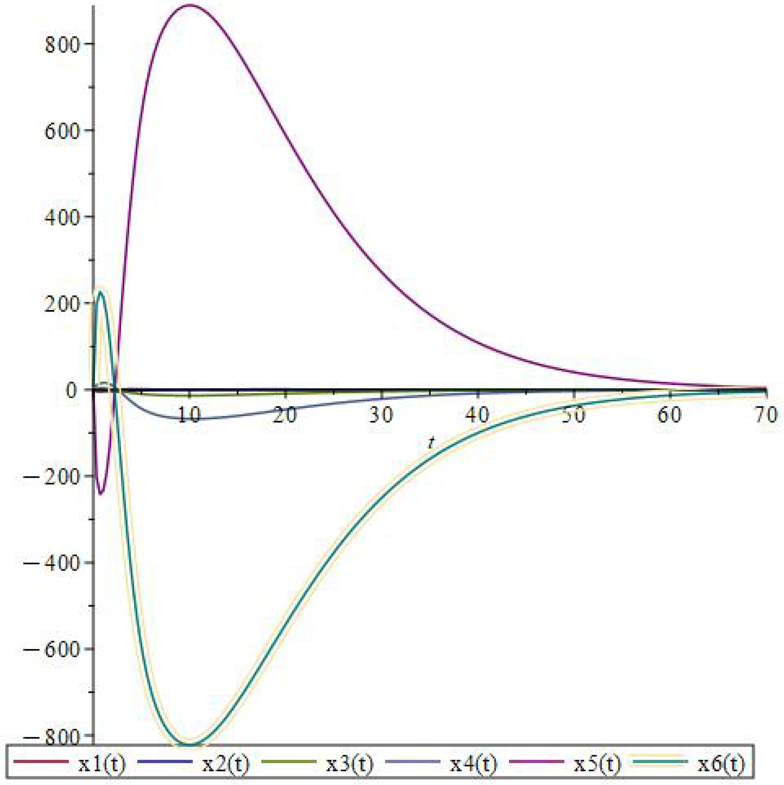 Symmetry 17 01861 g003 Symmetry 17 01861 g003