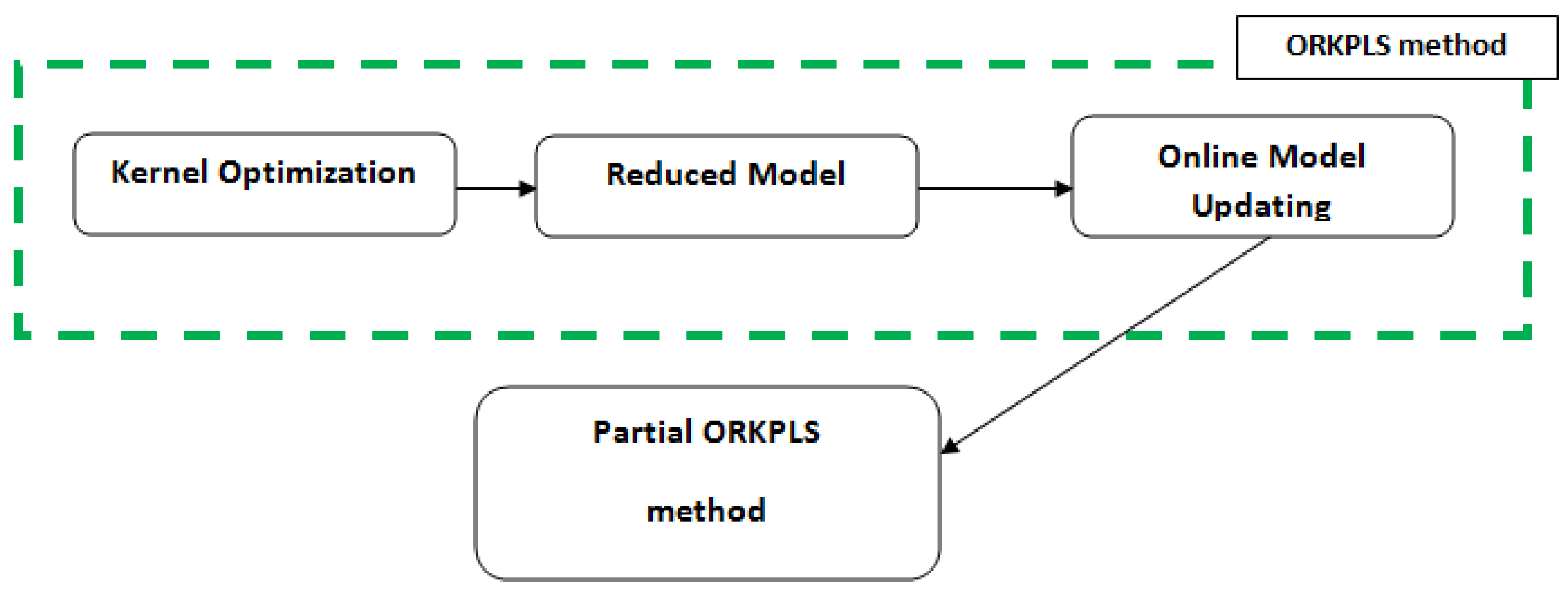 Symmetry 17 01863 g001 Symmetry 17 01863 g001