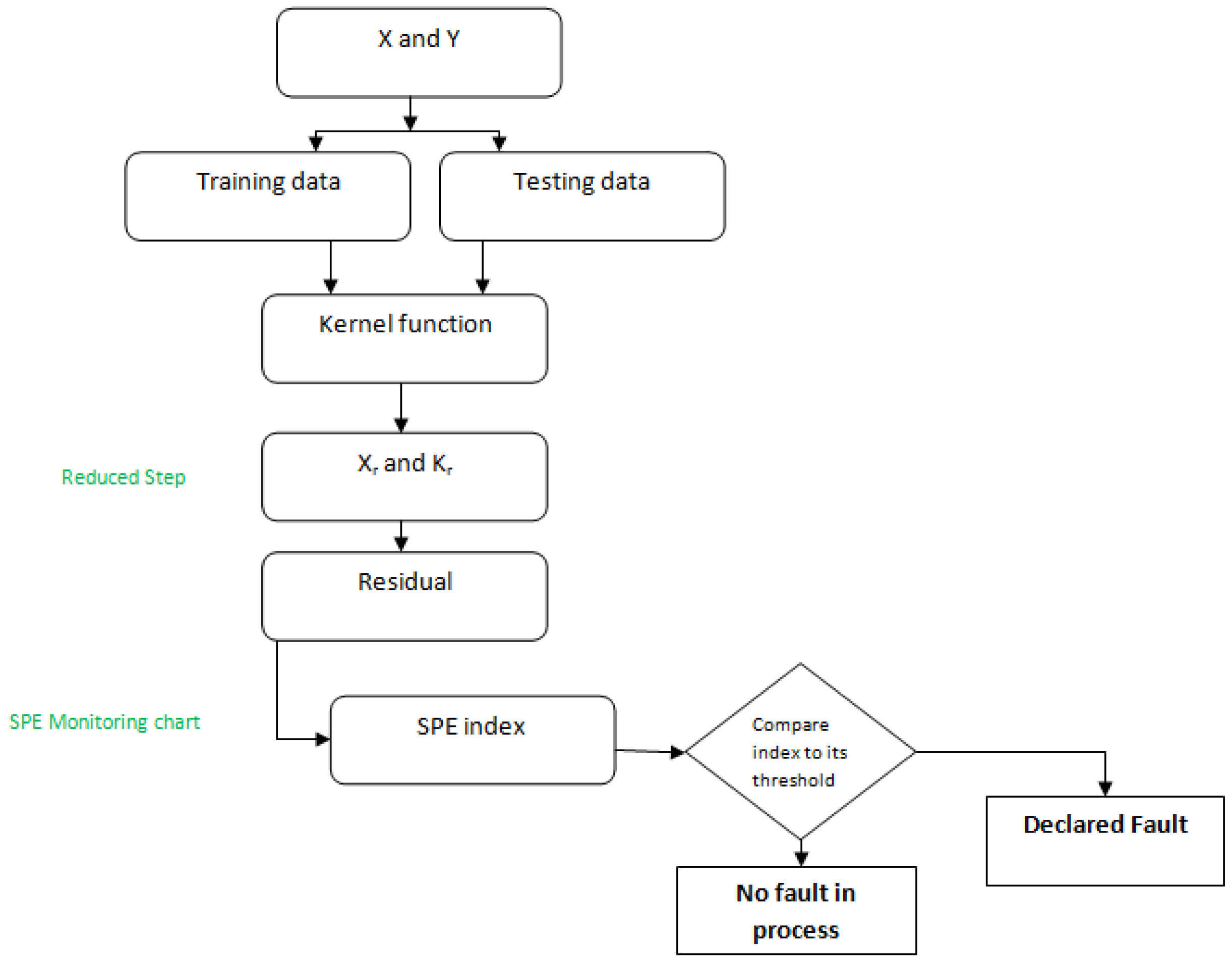 Symmetry 17 01863 g002 Symmetry 17 01863 g002