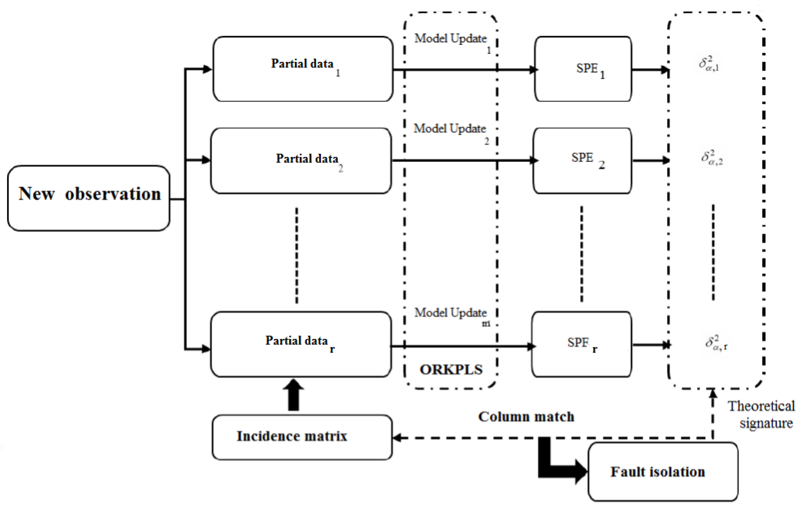 Symmetry 17 01863 g005 Symmetry 17 01863 g005