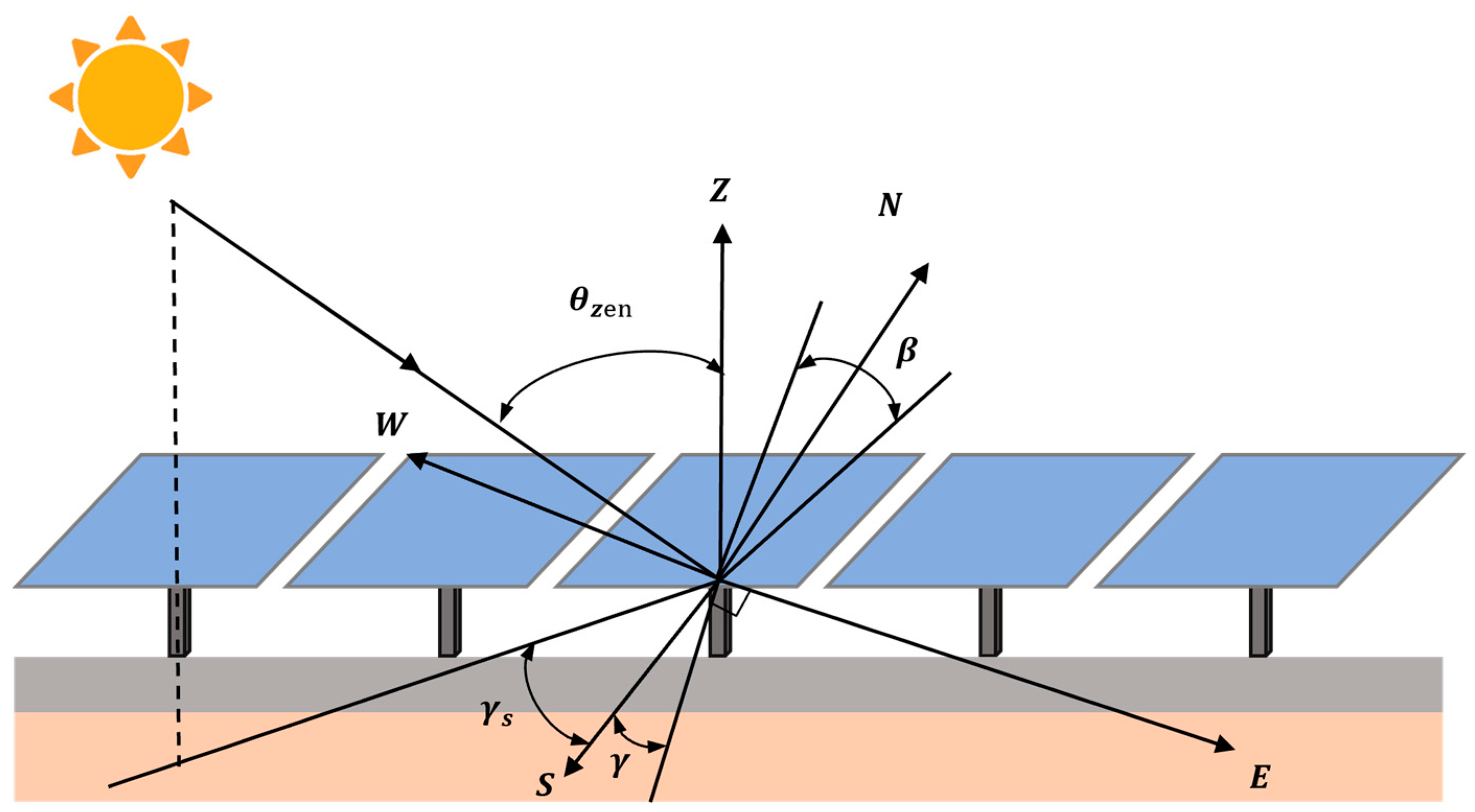 Symmetry 17 01870 g001 Symmetry 17 01870 g001