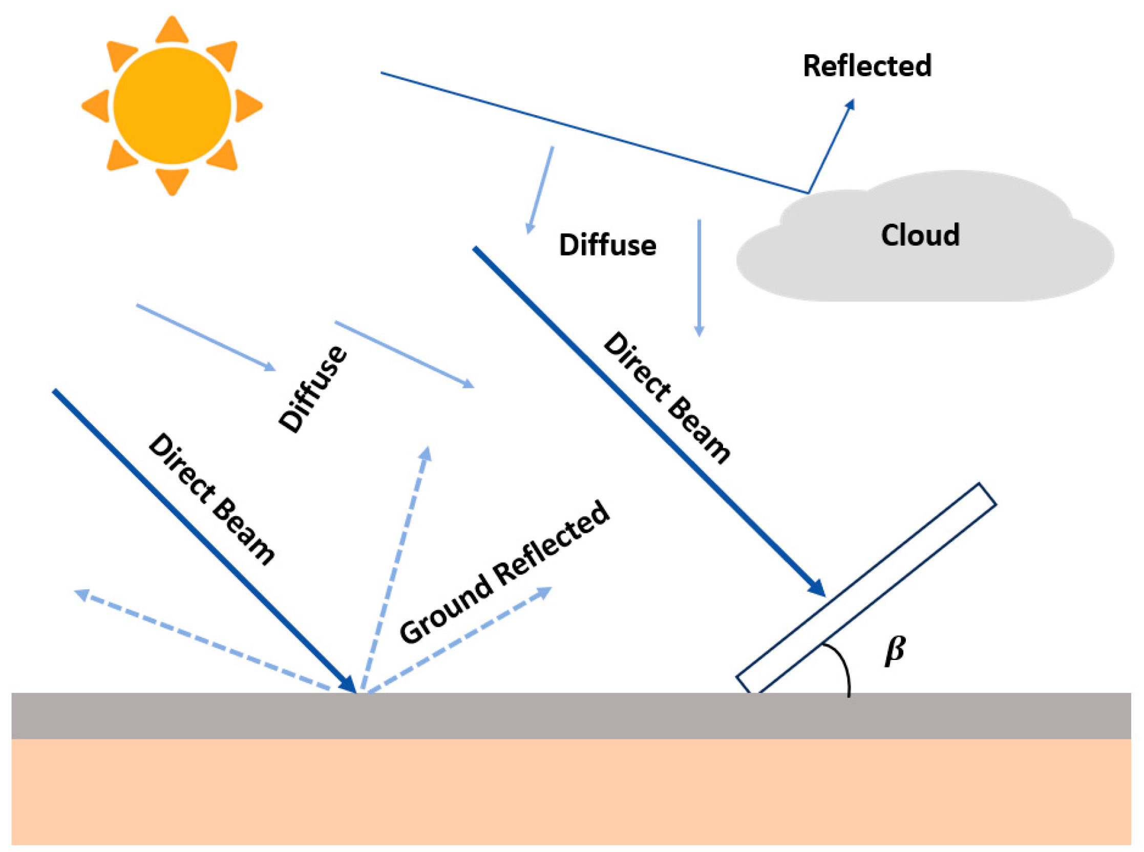 Symmetry 17 01870 g002 Symmetry 17 01870 g002