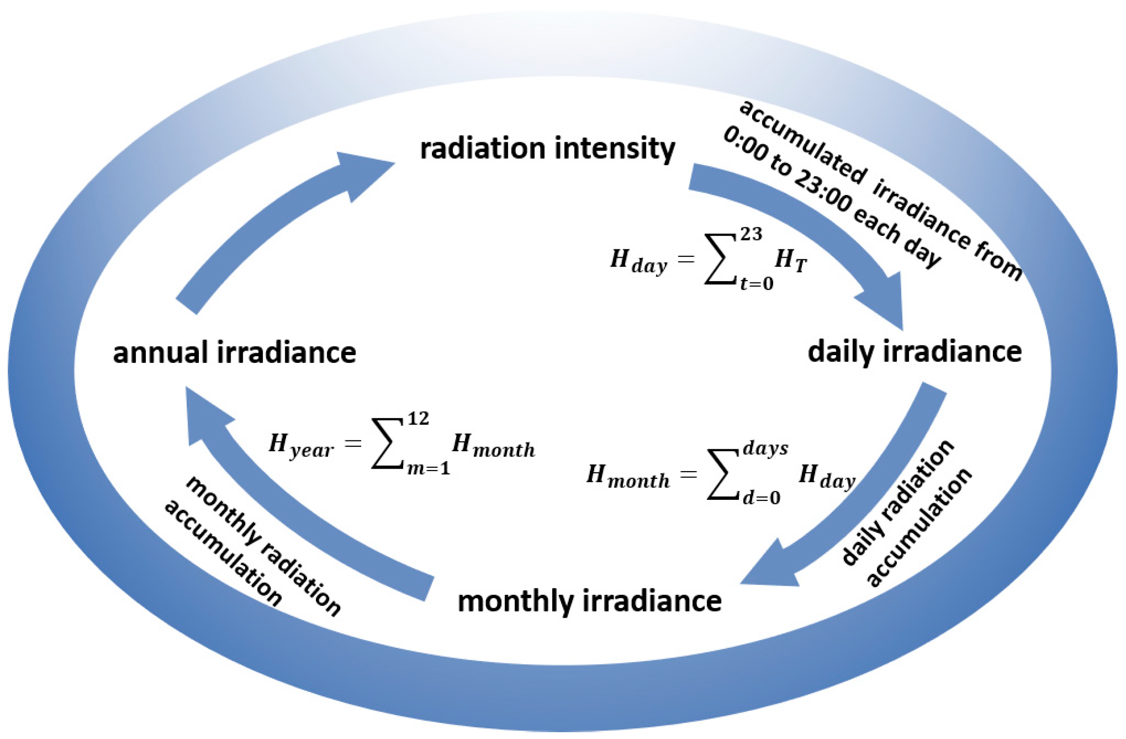 Symmetry 17 01870 g004 Symmetry 17 01870 g004