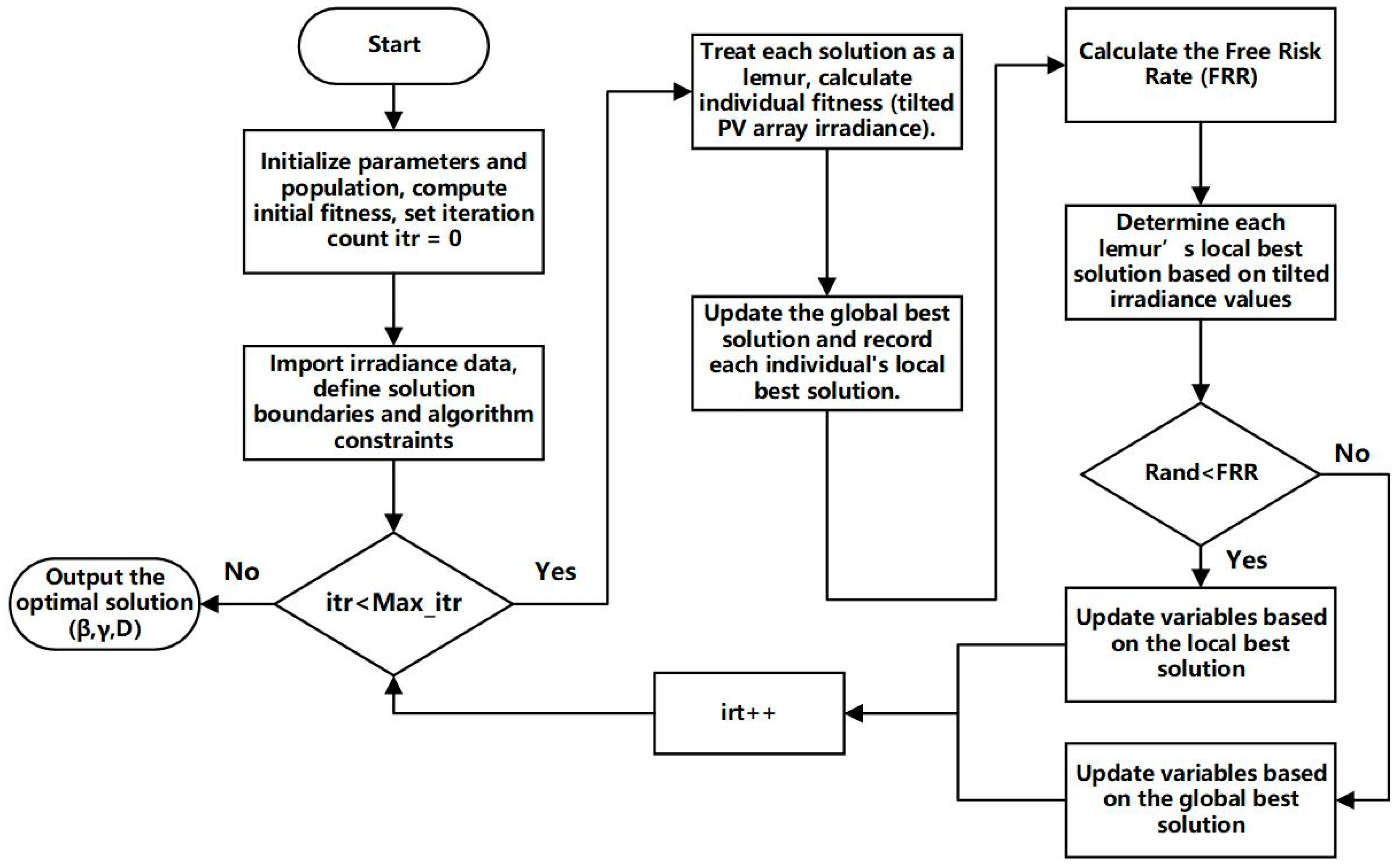 Symmetry 17 01870 g006 Symmetry 17 01870 g006