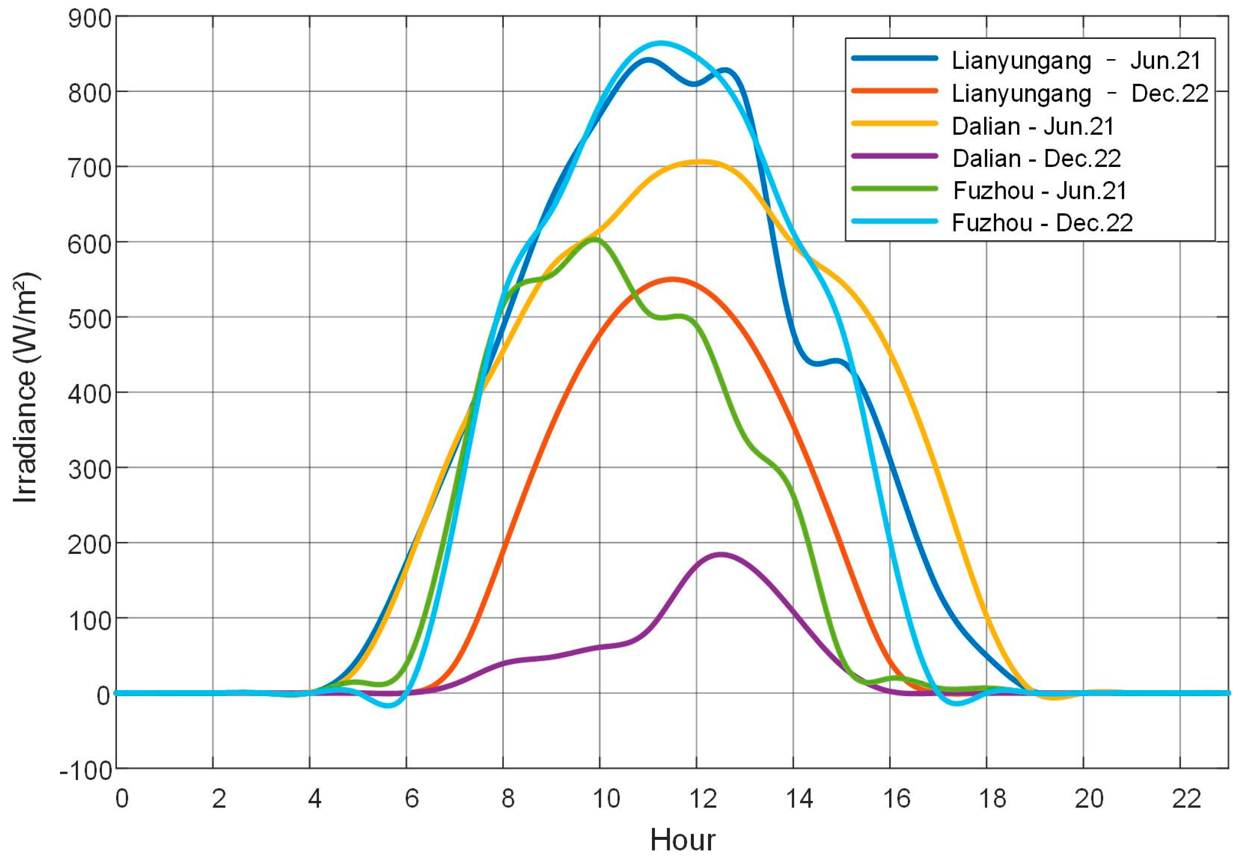 Symmetry 17 01870 g008 Symmetry 17 01870 g008