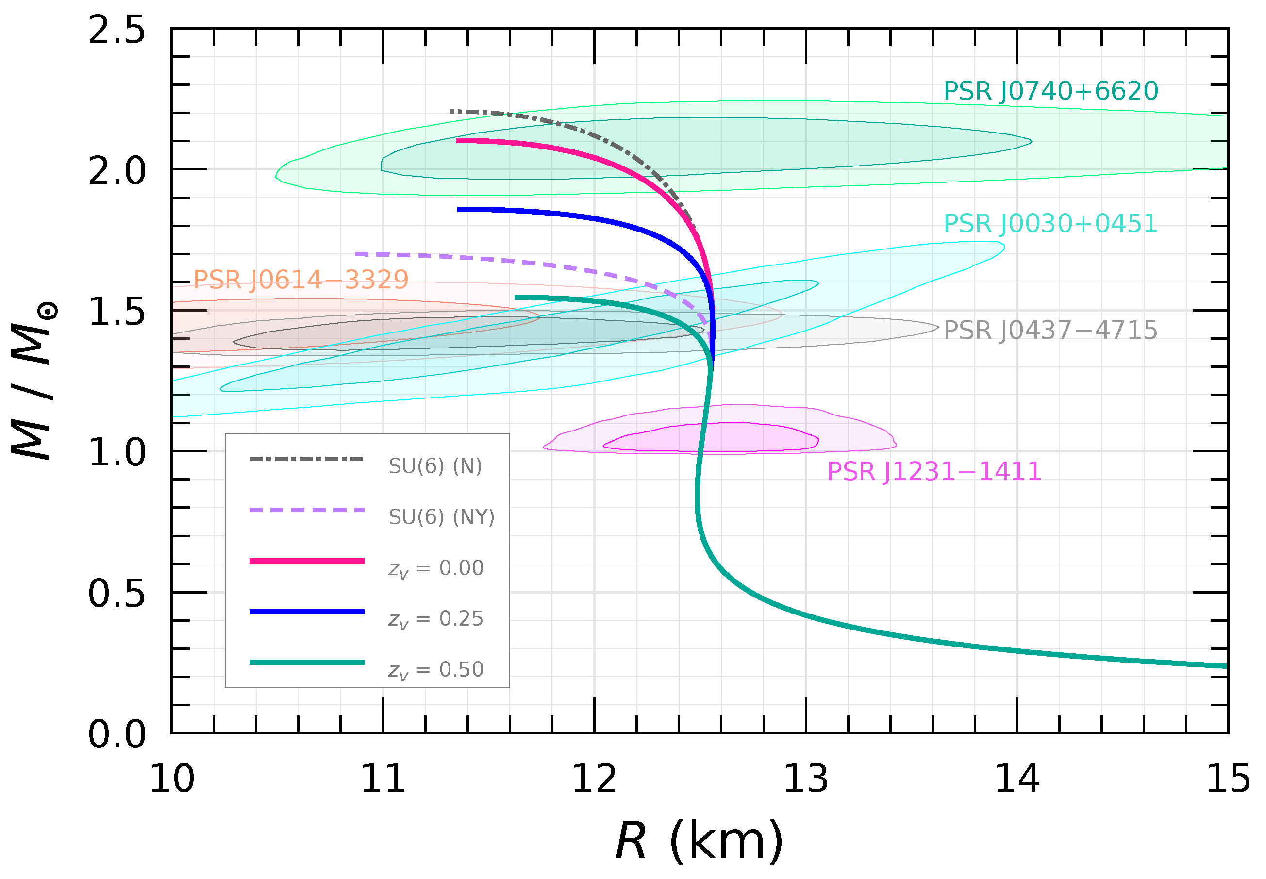 Symmetry 17 01872 g002 Symmetry 17 01872 g002