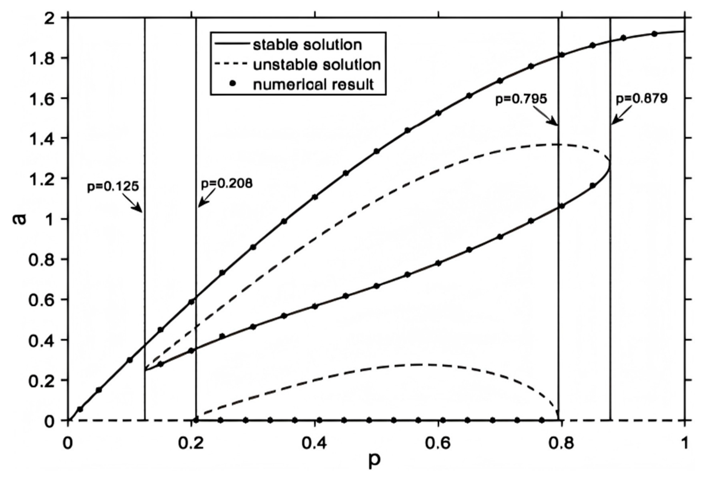 Symmetry 17 01874 g001 Symmetry 17 01874 g001