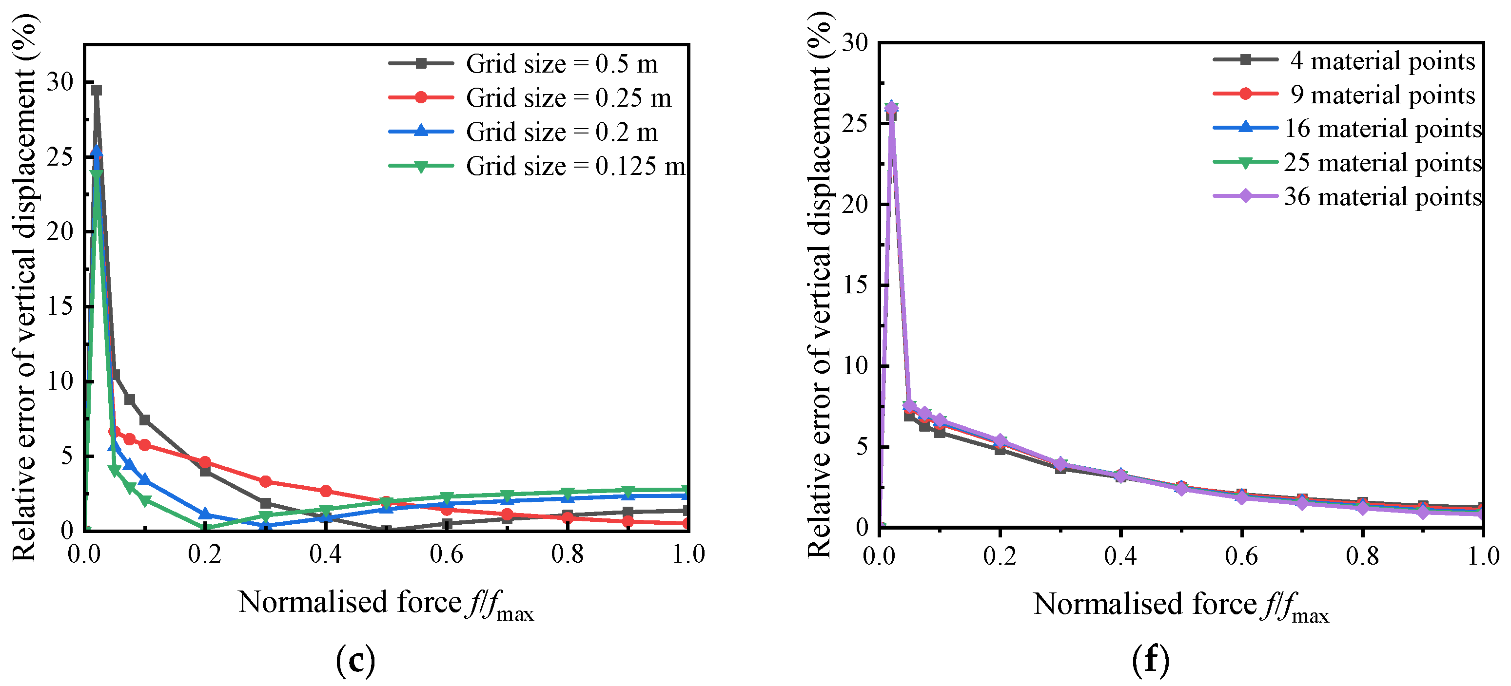 Symmetry 17 01876 g008b