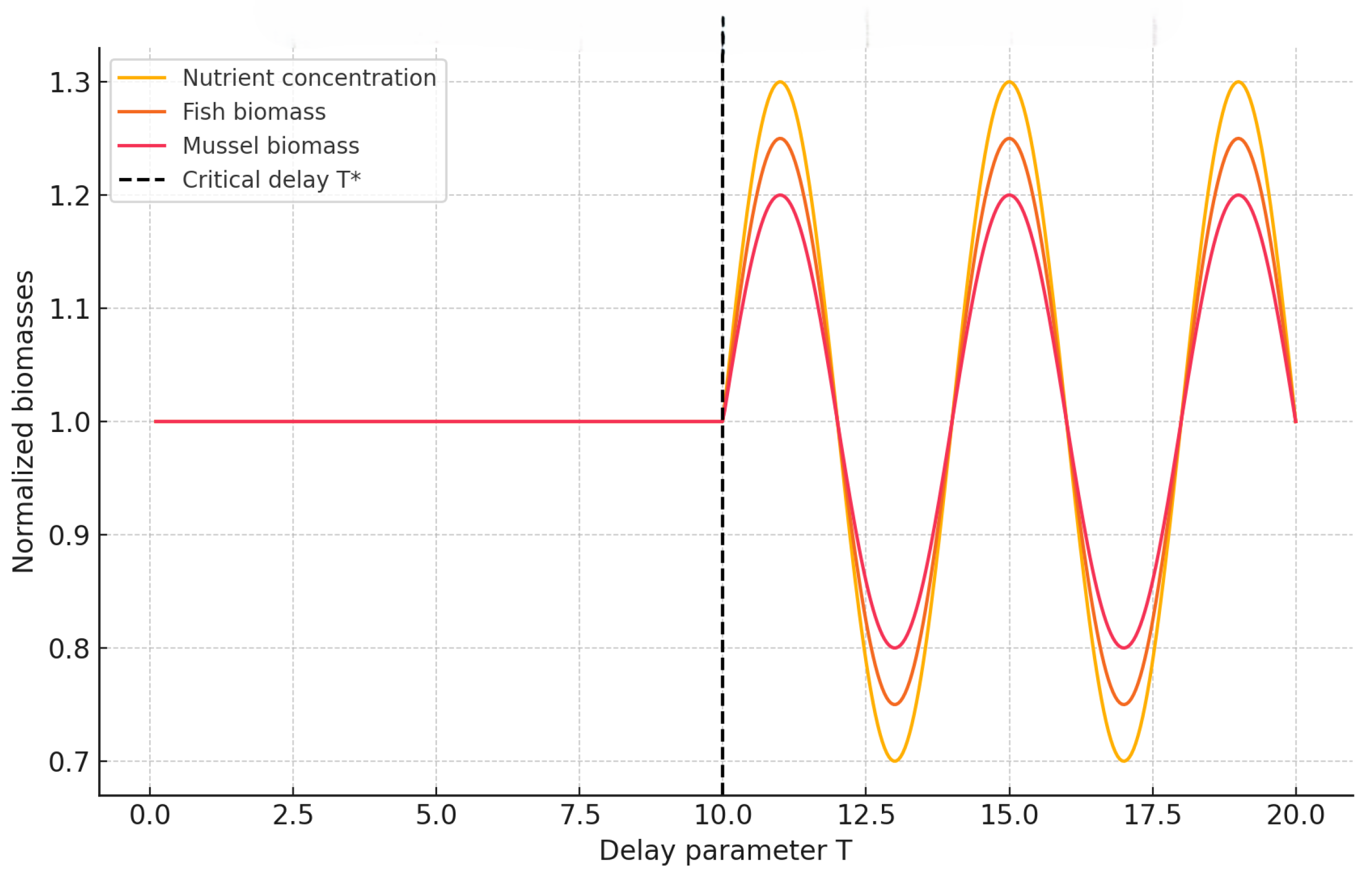 Symmetry 17 01883 g001