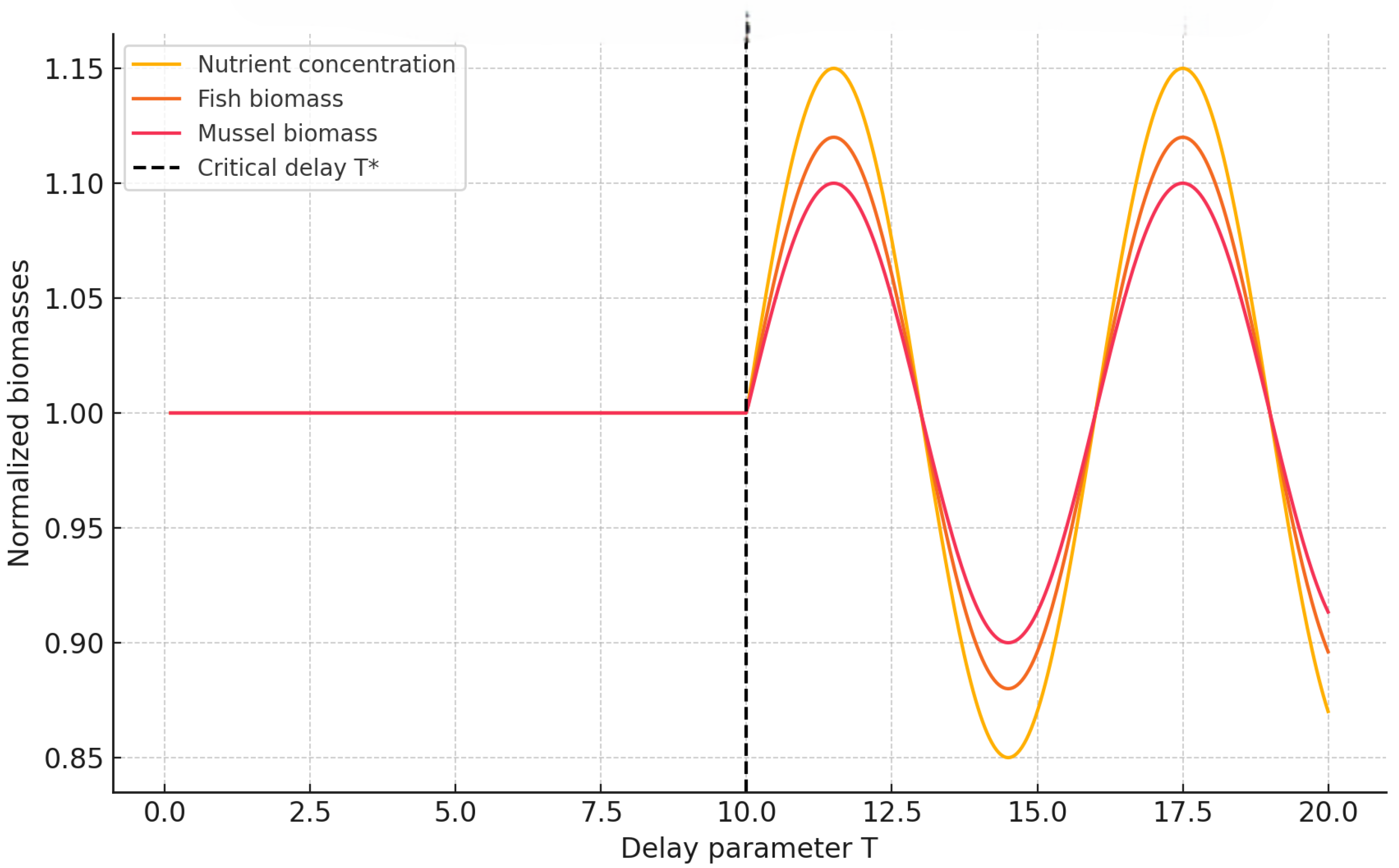 Symmetry 17 01883 g002