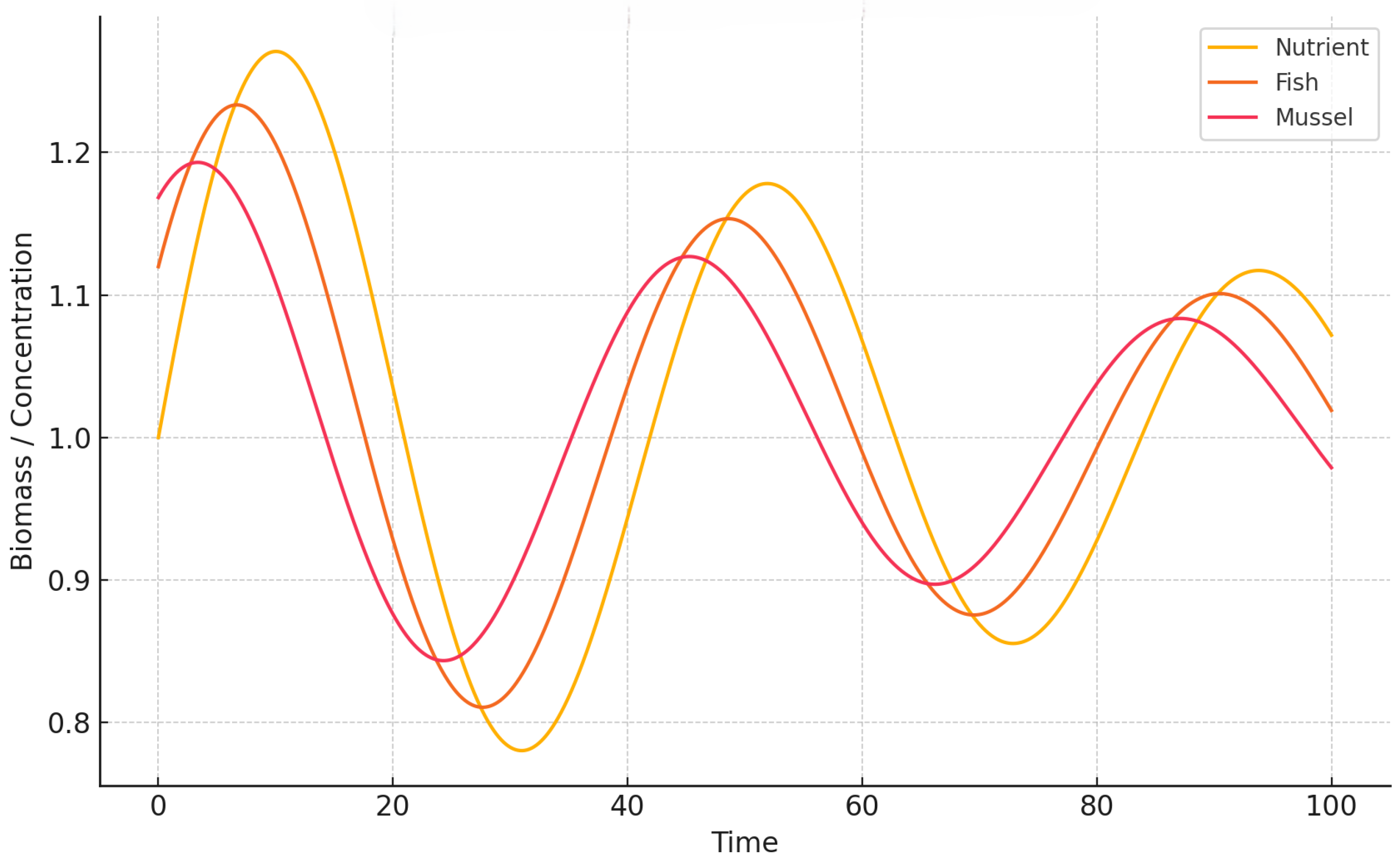 Symmetry 17 01883 g003