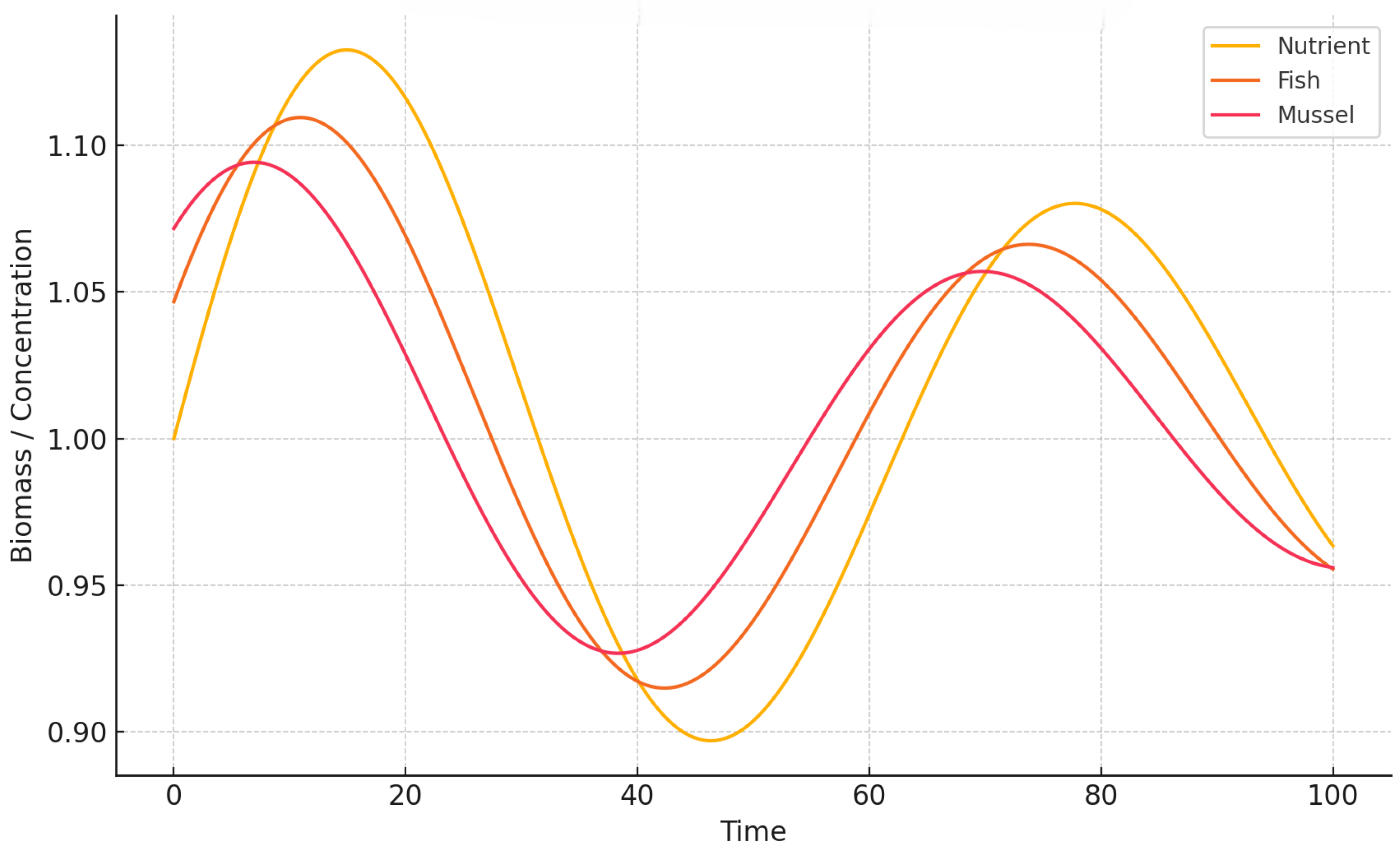 Symmetry 17 01883 g004