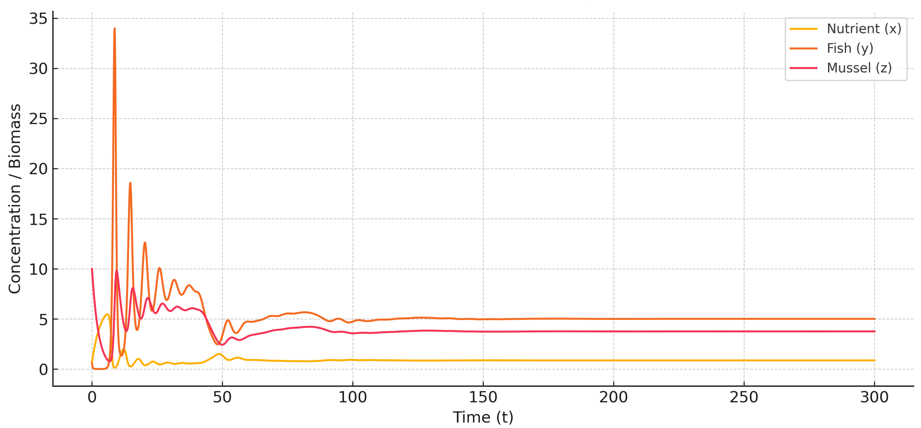 Symmetry 17 01883 g006