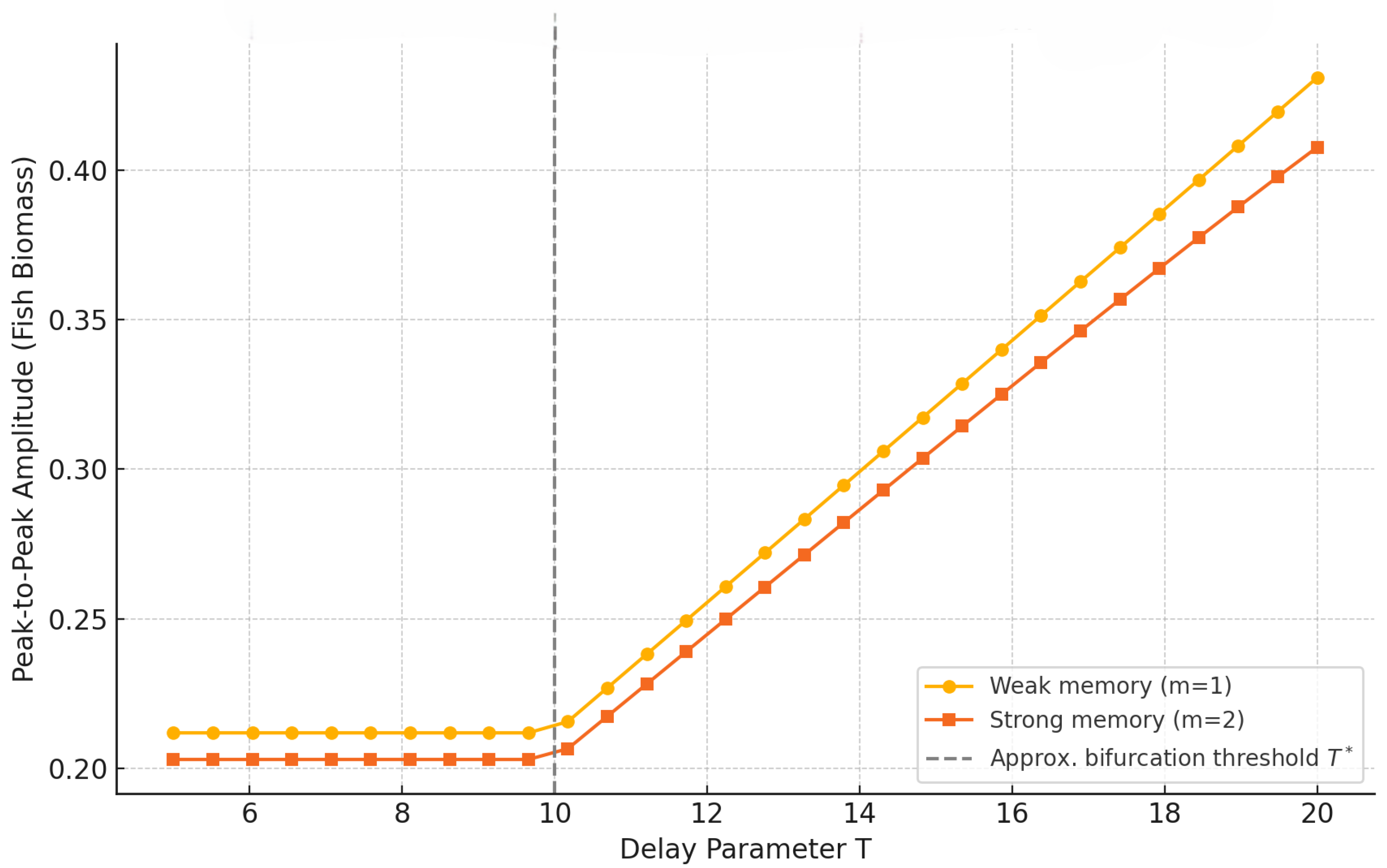 Symmetry 17 01883 g011