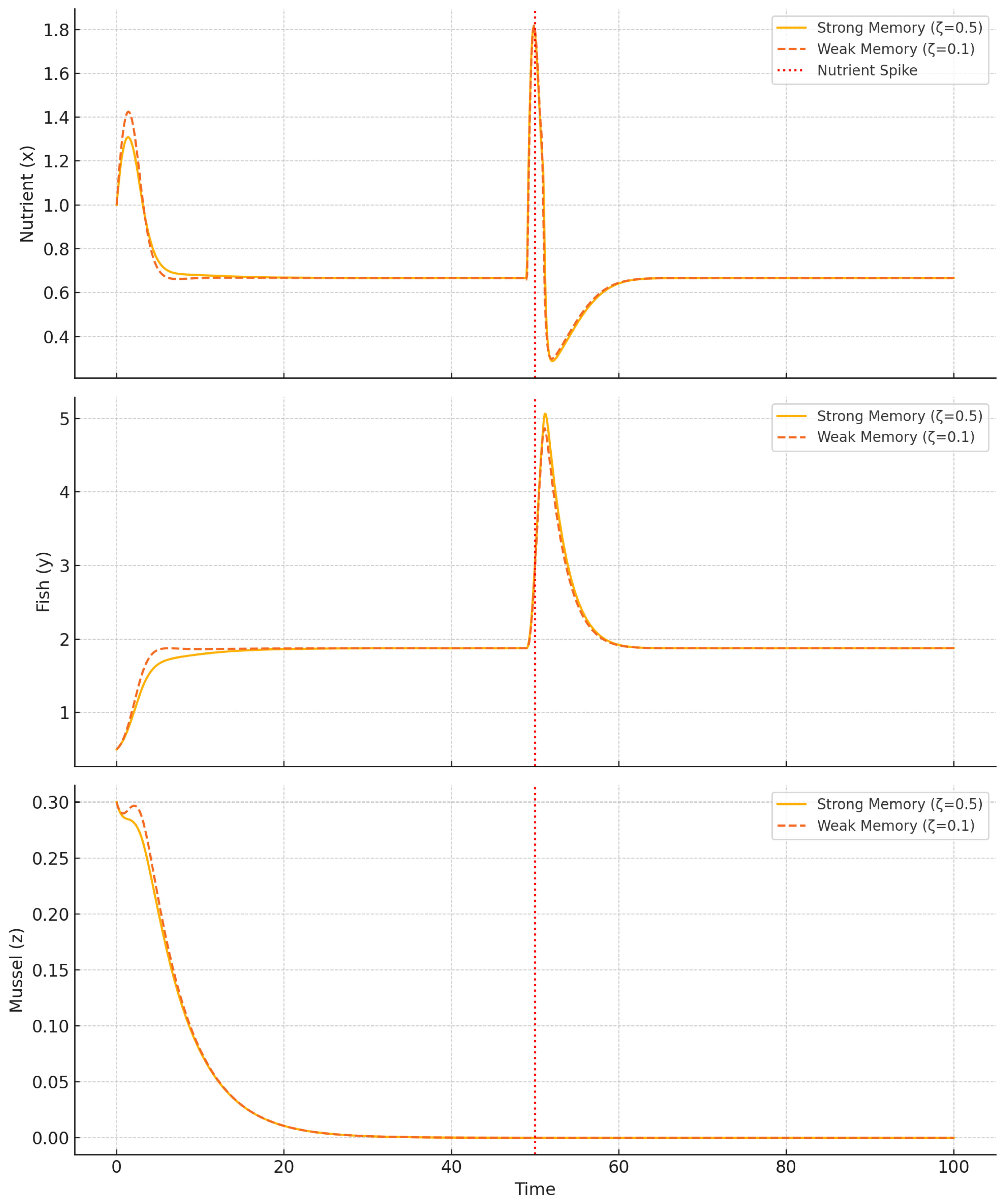 Symmetry 17 01883 g013