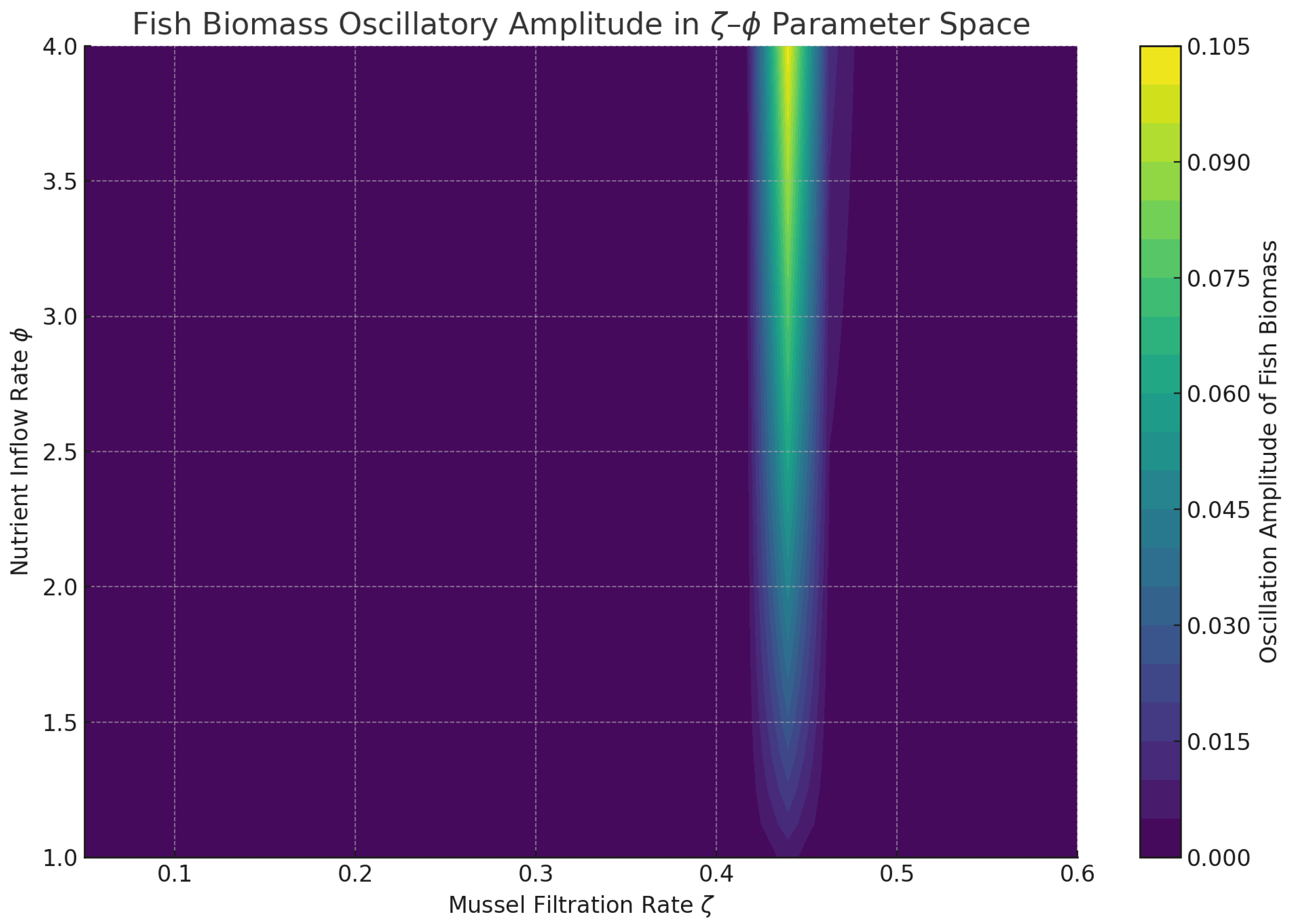 Symmetry 17 01883 g014