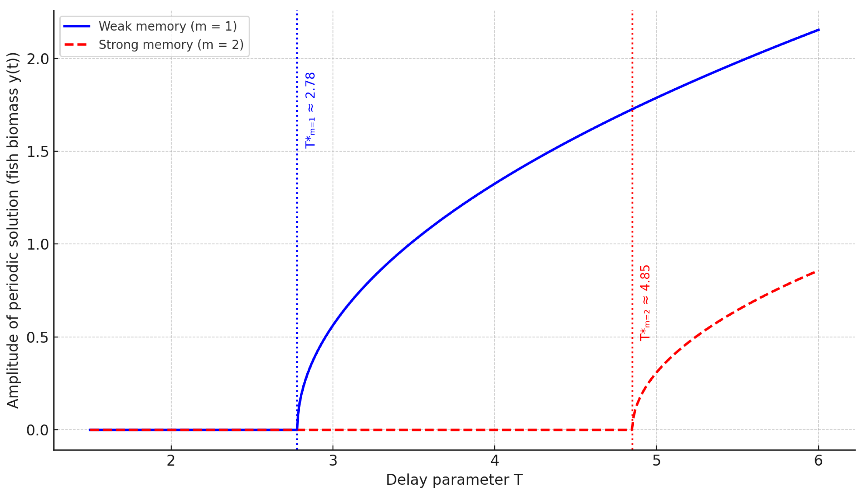 Symmetry 17 01883 g015