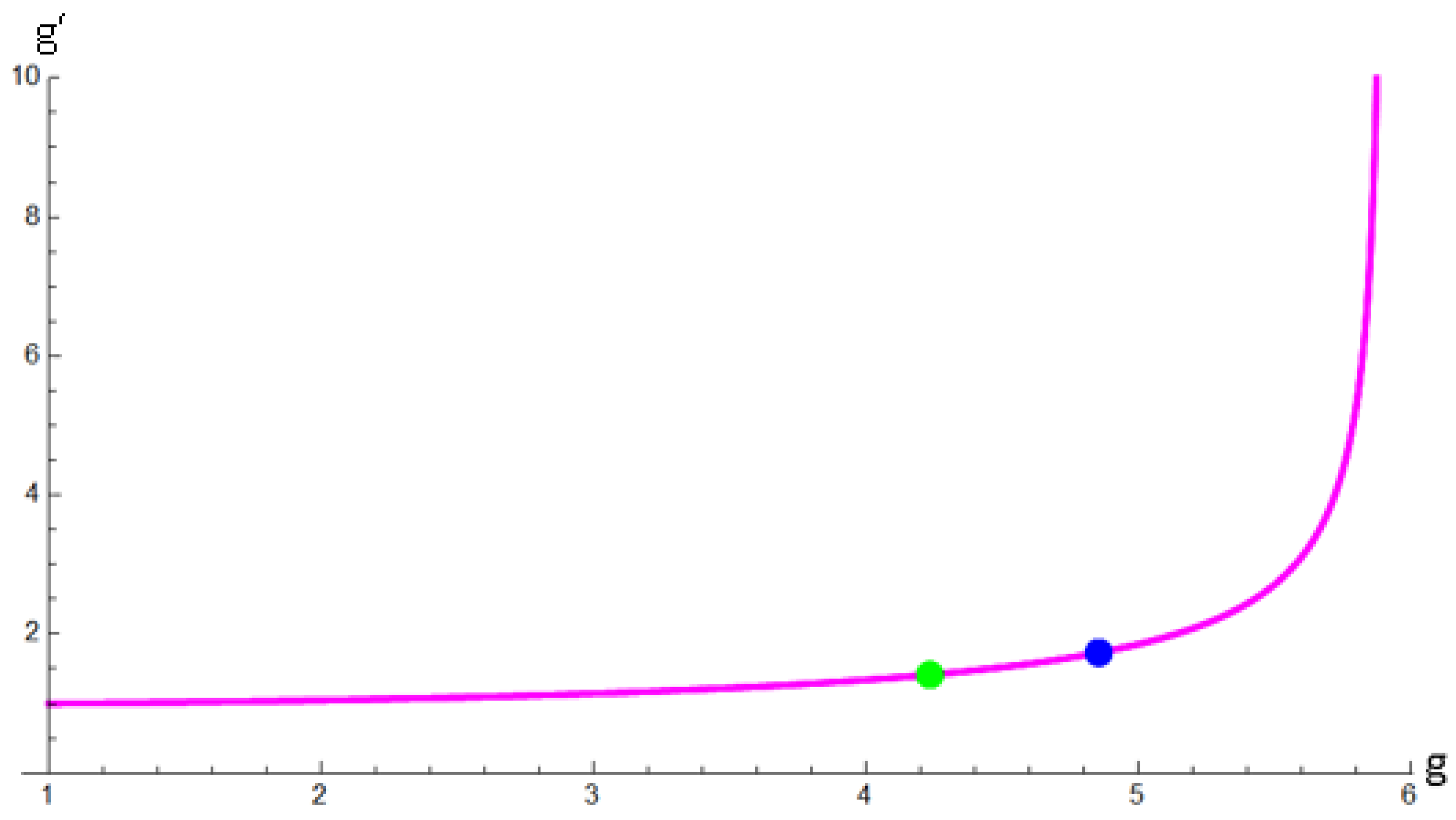 Symmetry 17 01888 g006