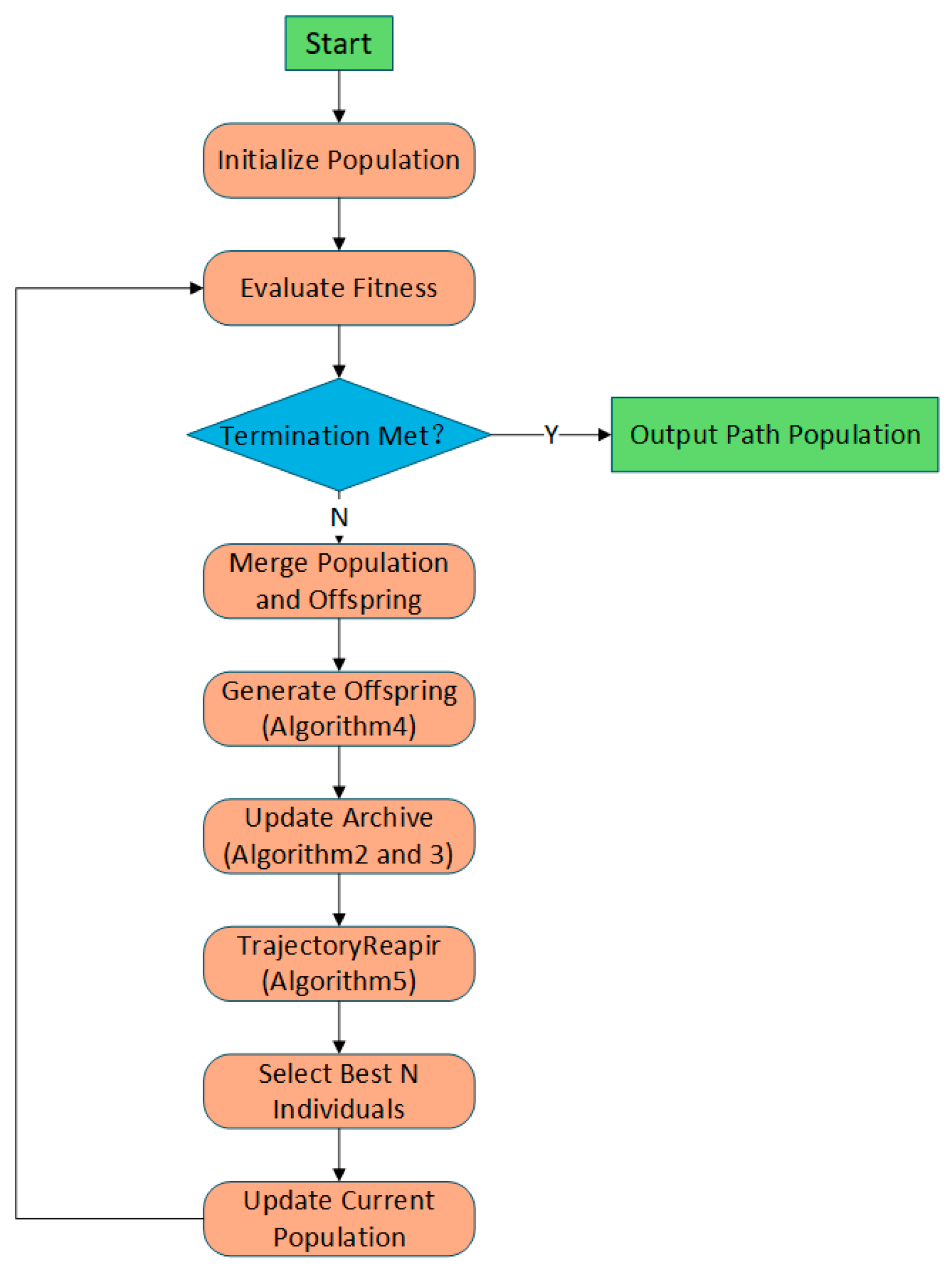 Symmetry 17 01890 g001 Symmetry 17 01890 g001