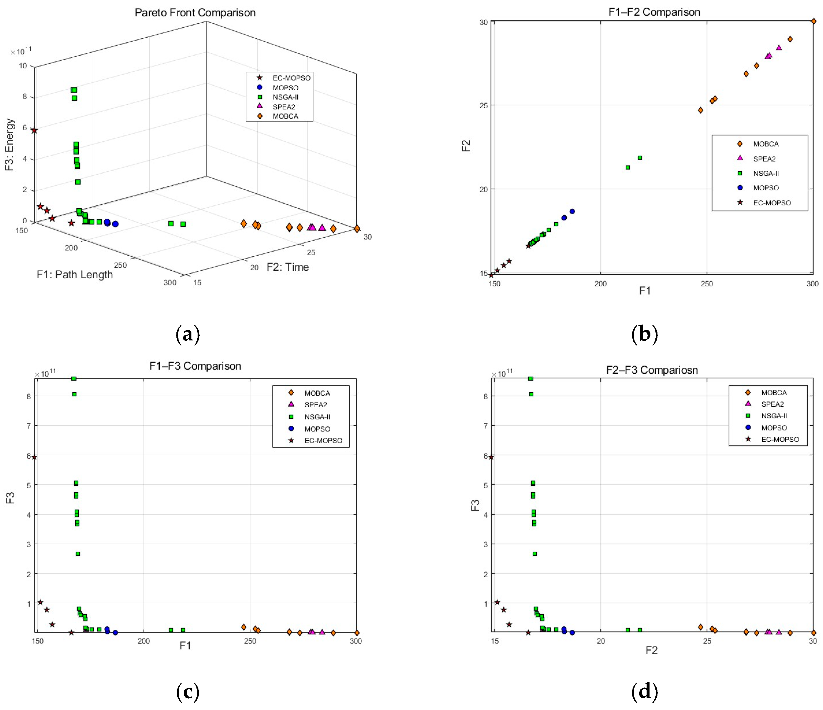 Symmetry 17 01890 g005 Symmetry 17 01890 g005