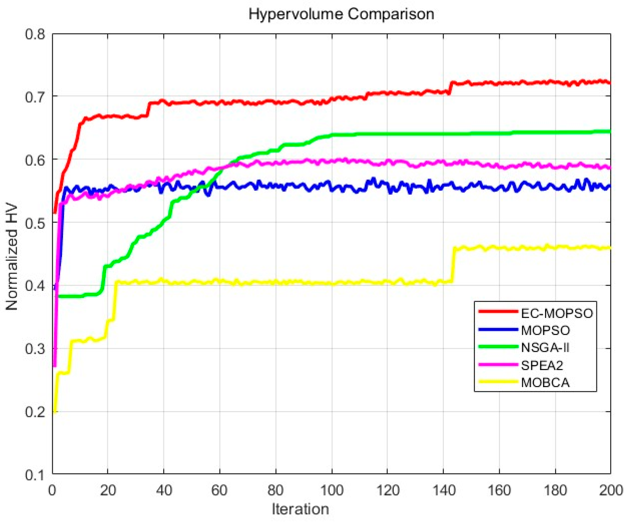 Symmetry 17 01890 g006 Symmetry 17 01890 g006