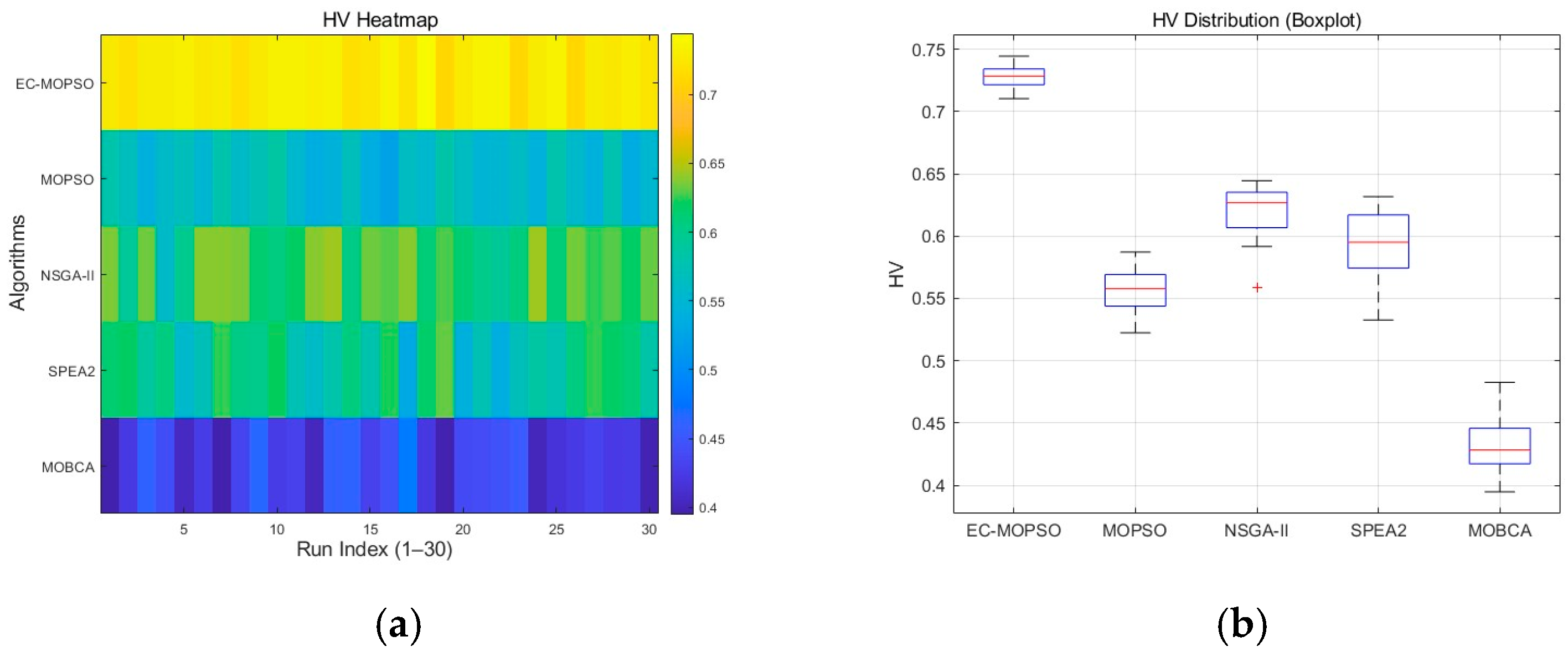 Symmetry 17 01890 g007 Symmetry 17 01890 g007