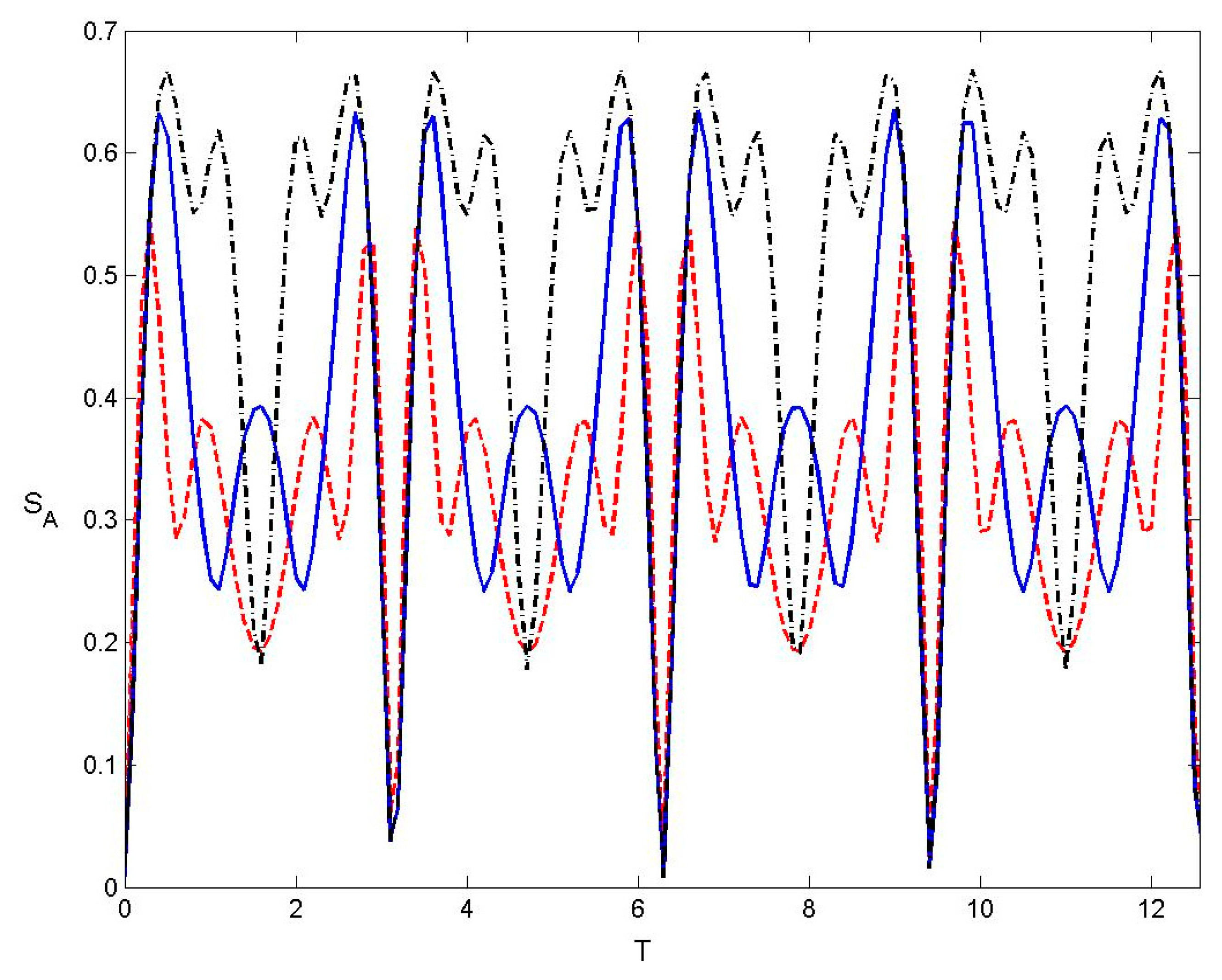 Symmetry 17 01893 g003 Symmetry 17 01893 g003