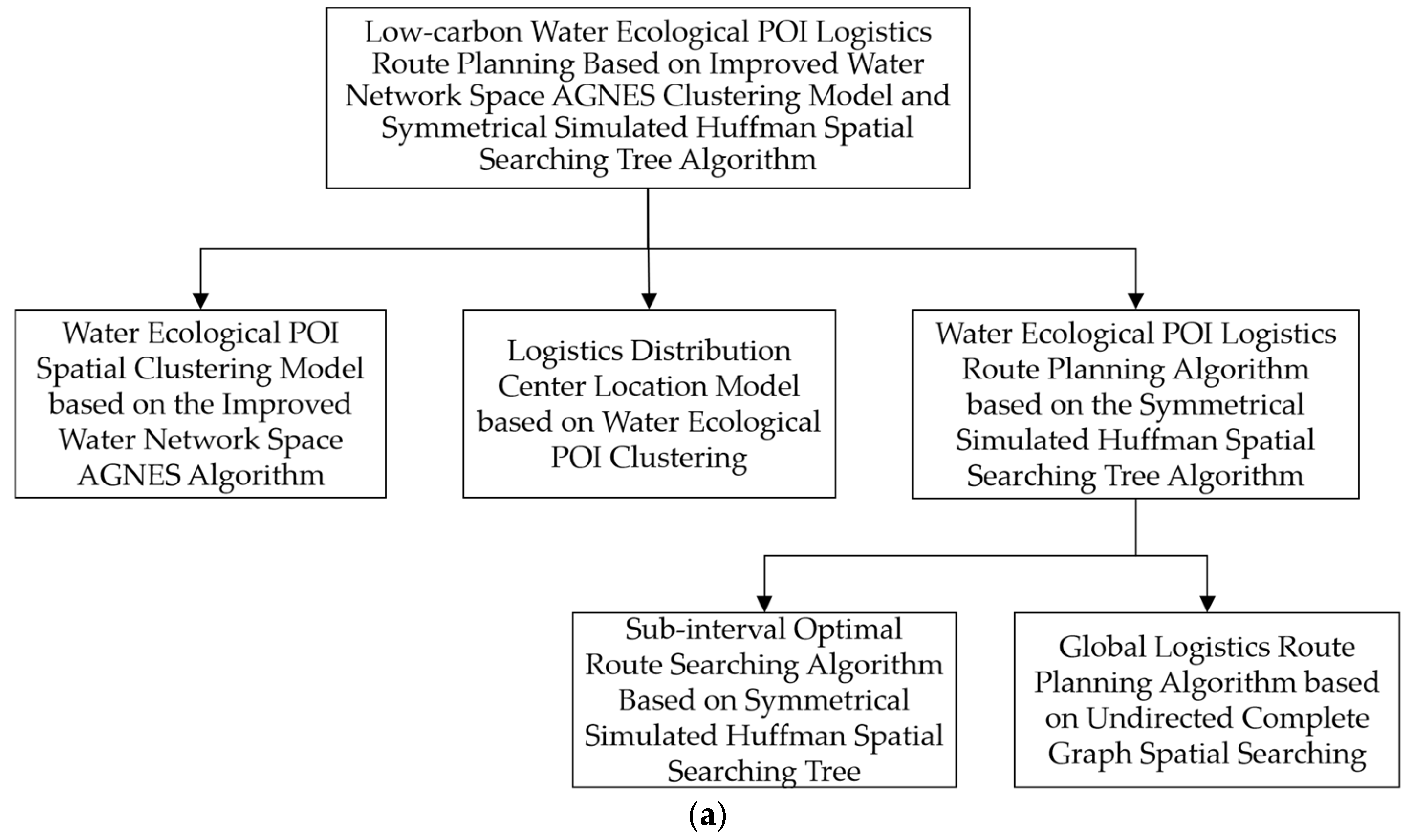 Symmetry 17 01894 g001a