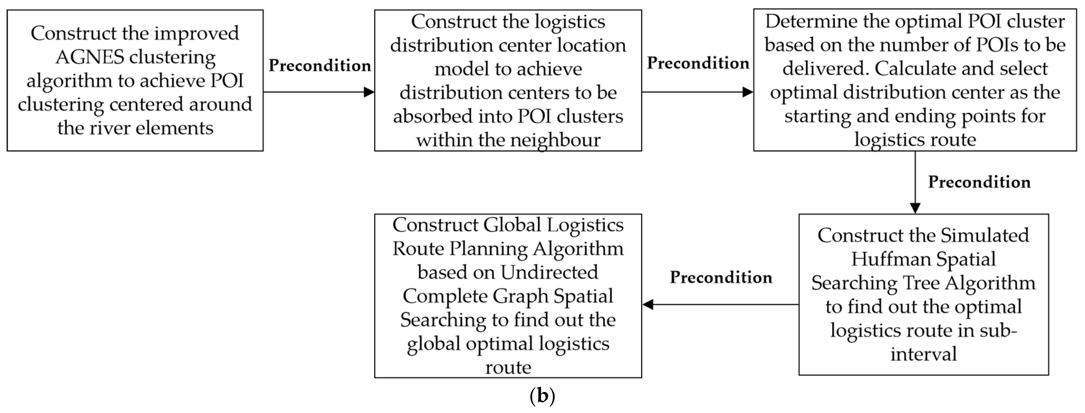Symmetry 17 01894 g001b
