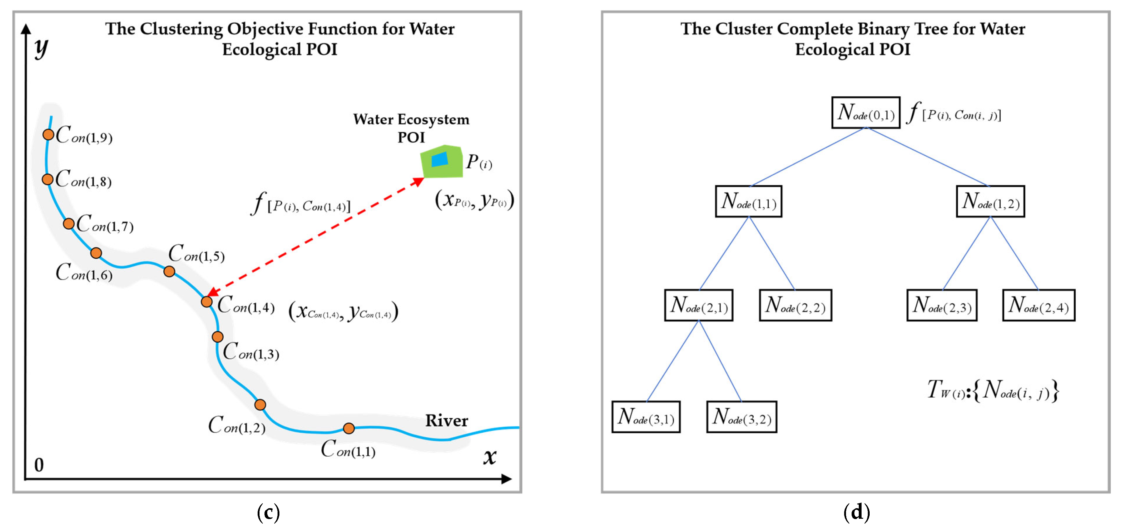 Symmetry 17 01894 g003b