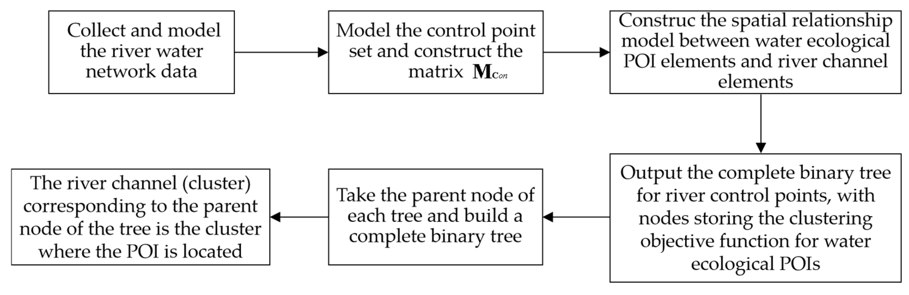 Symmetry 17 01894 g004