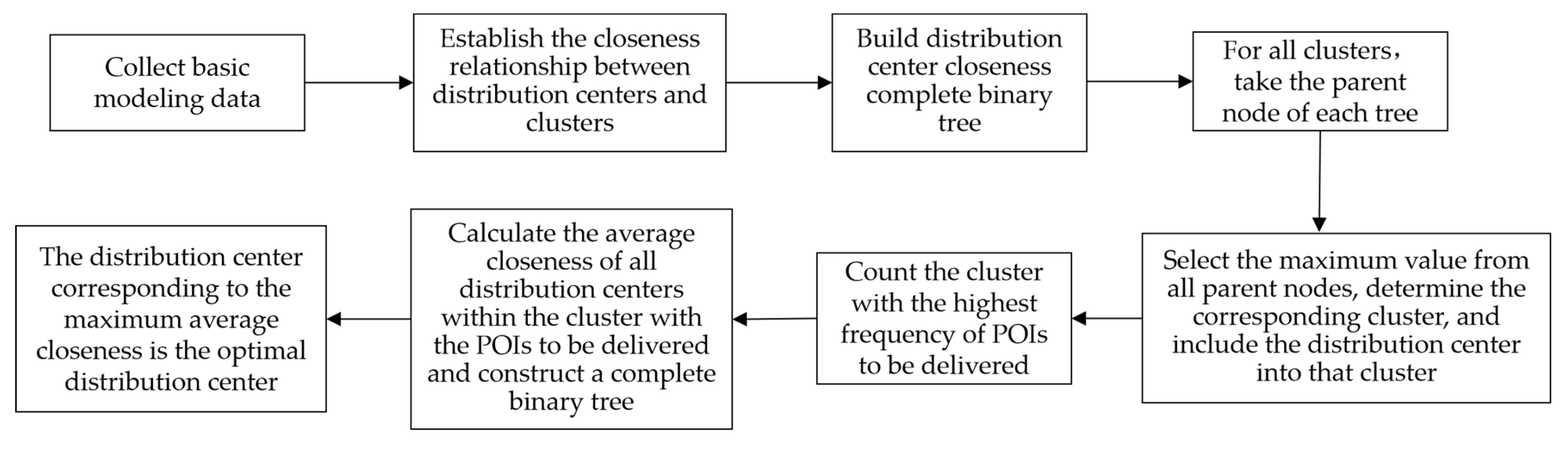 Symmetry 17 01894 g005