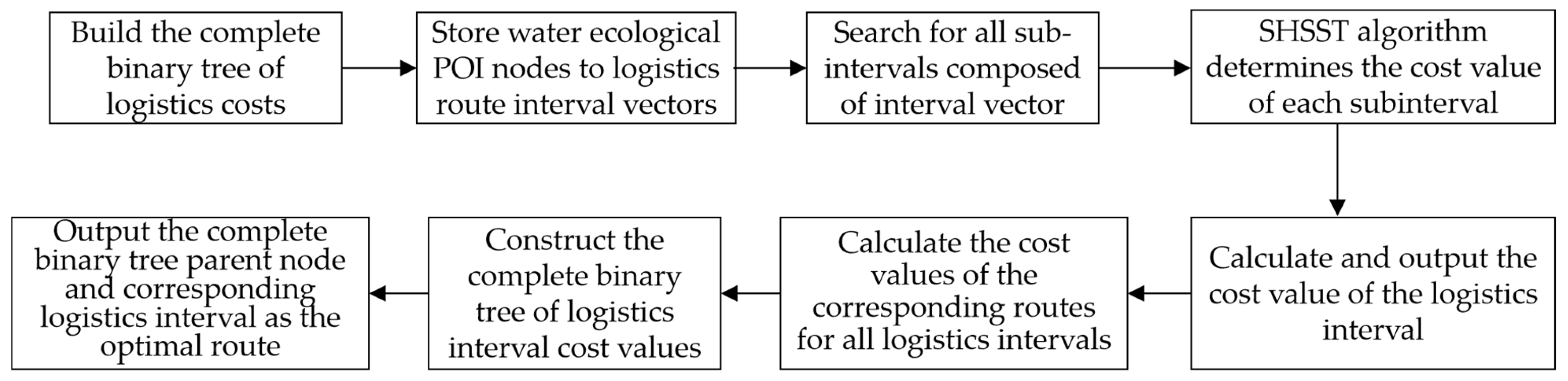 Symmetry 17 01894 g009