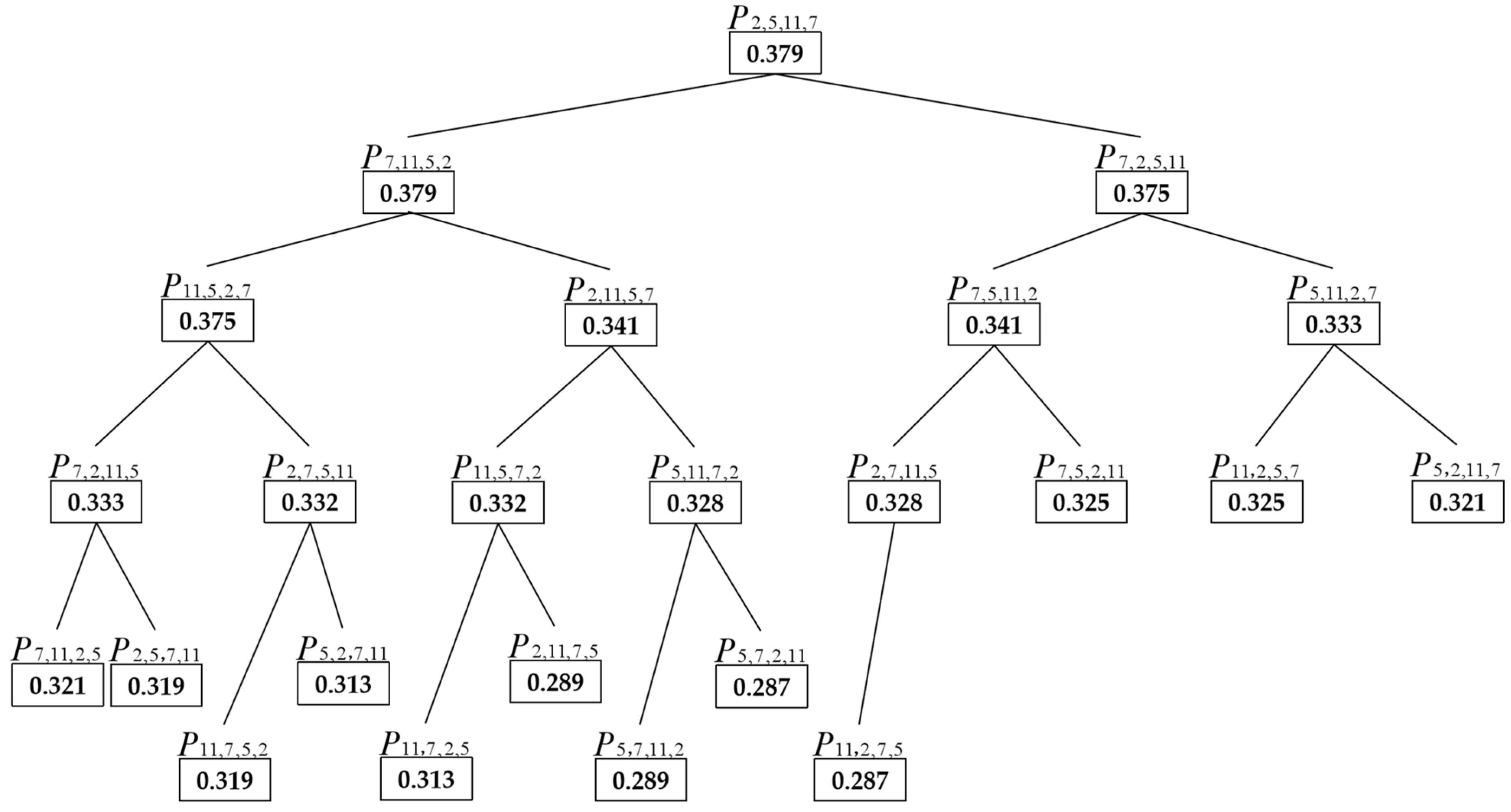 Symmetry 17 01894 g014