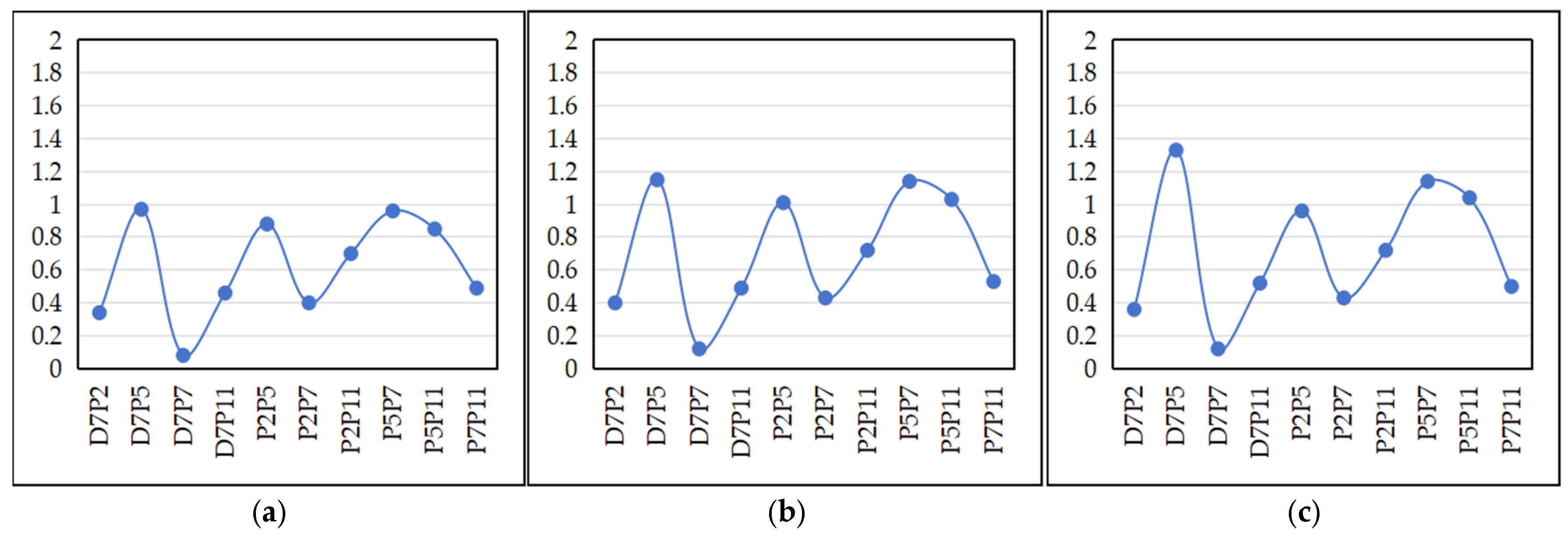 Symmetry 17 01894 g015