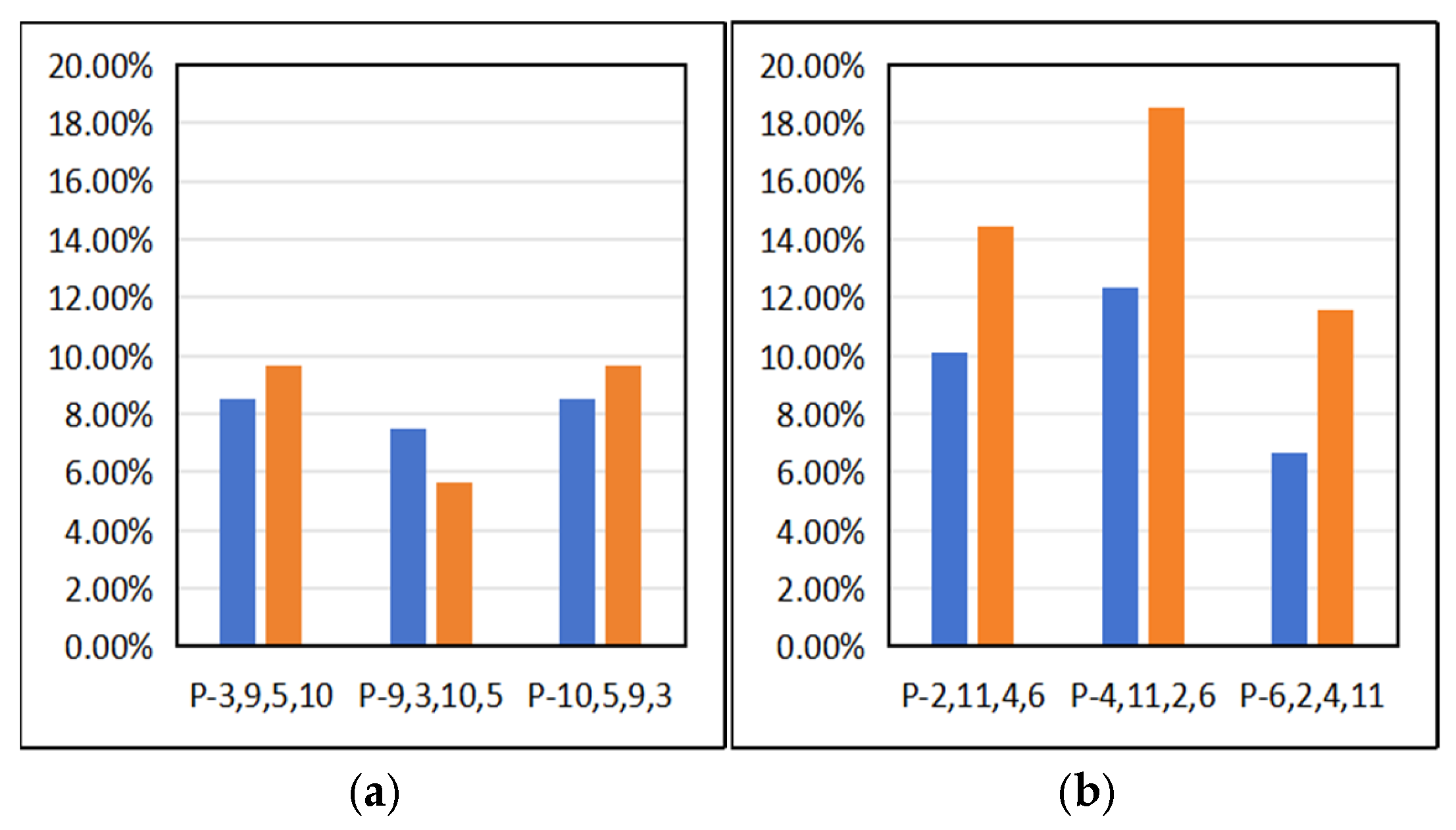 Symmetry 17 01894 g020