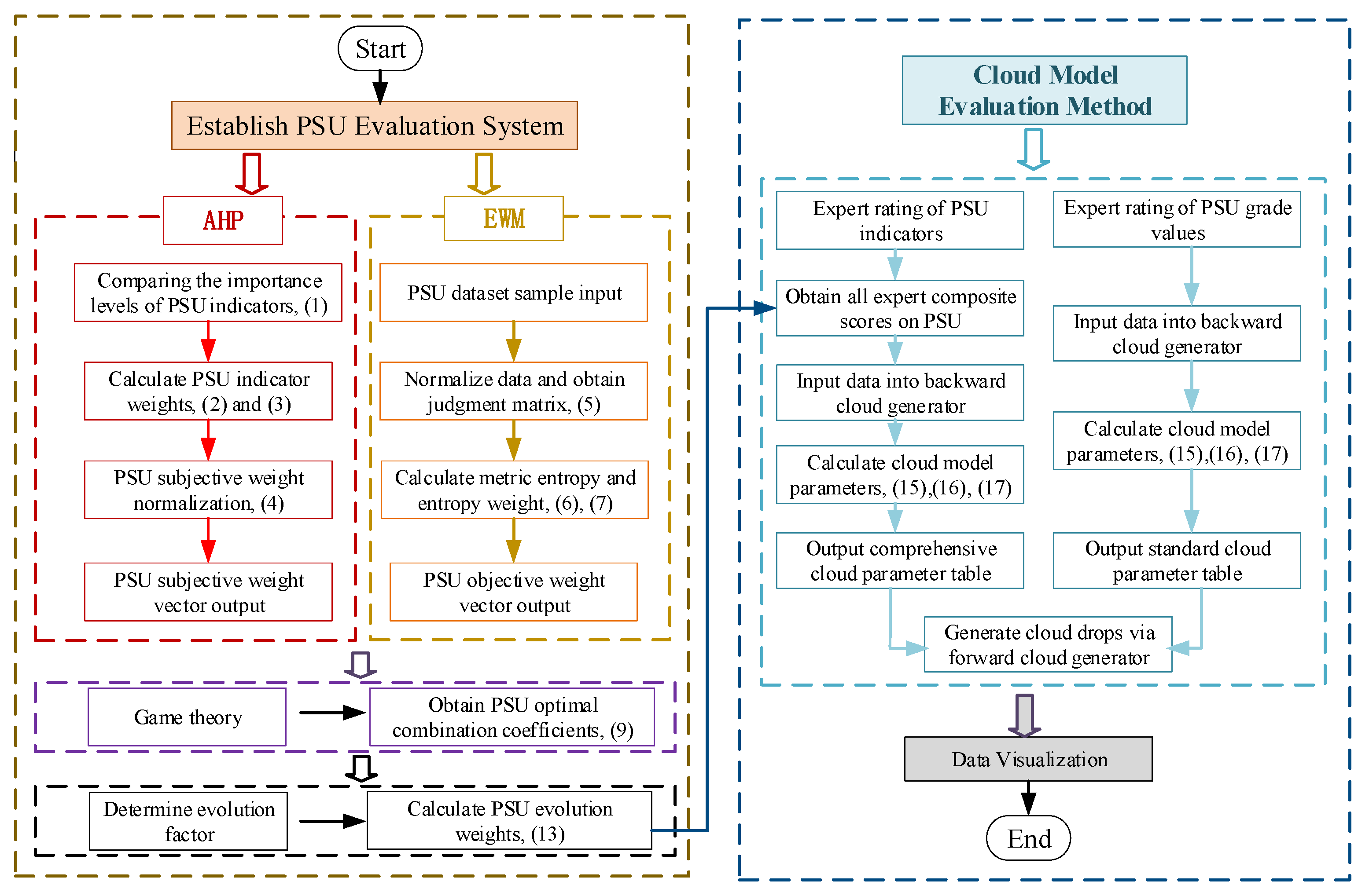 Symmetry 17 01900 g003 Symmetry 17 01900 g003