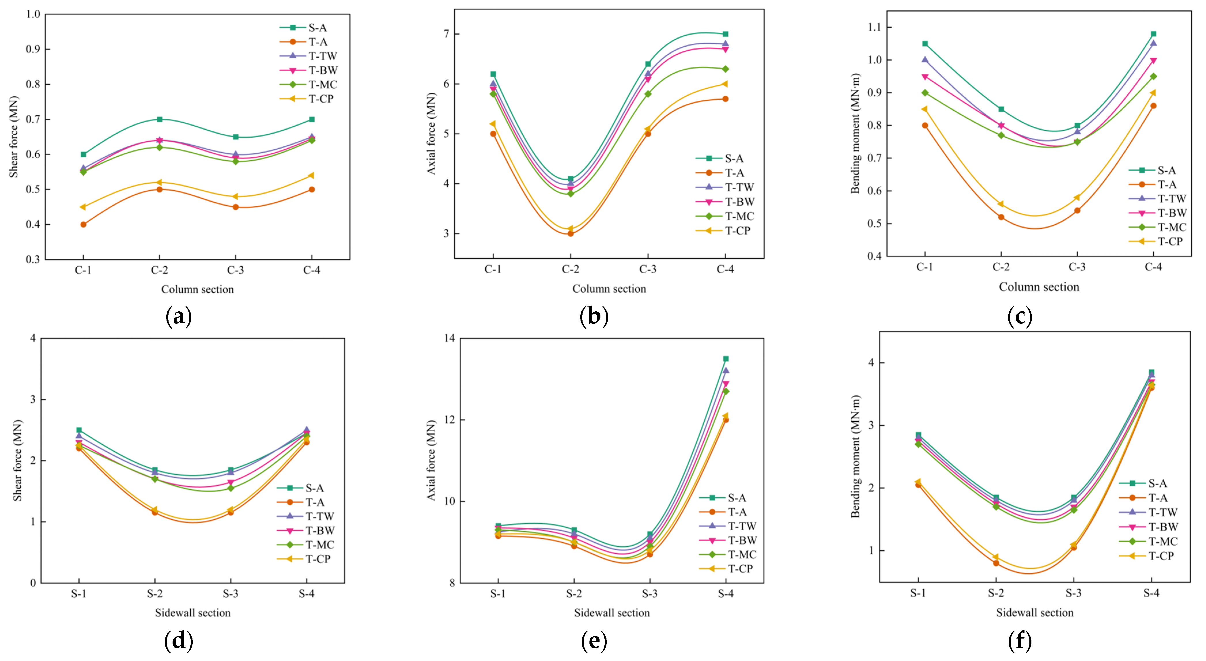 Symmetry 17 01902 g012