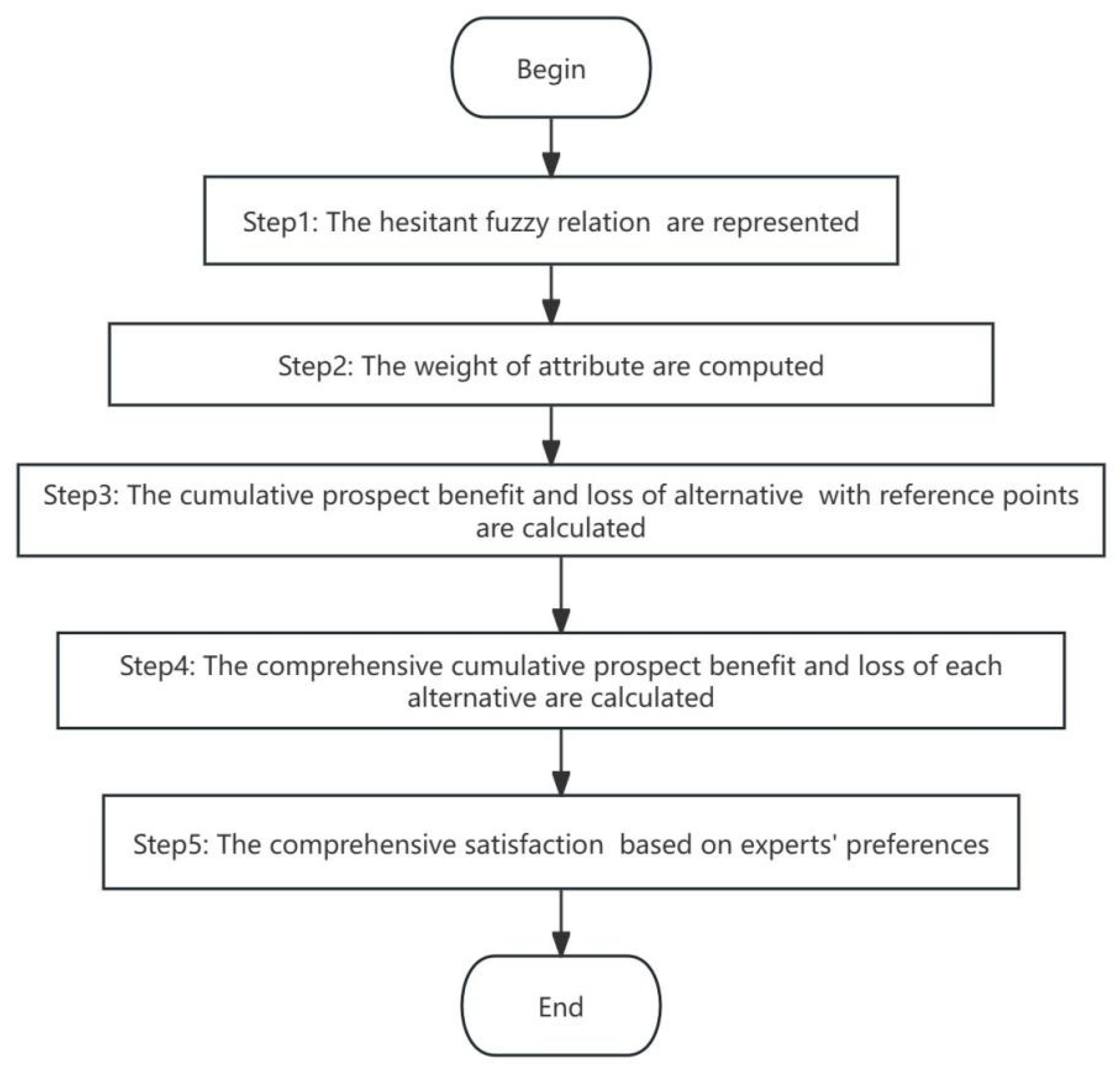 Symmetry 17 01903 g001 Symmetry 17 01903 g001